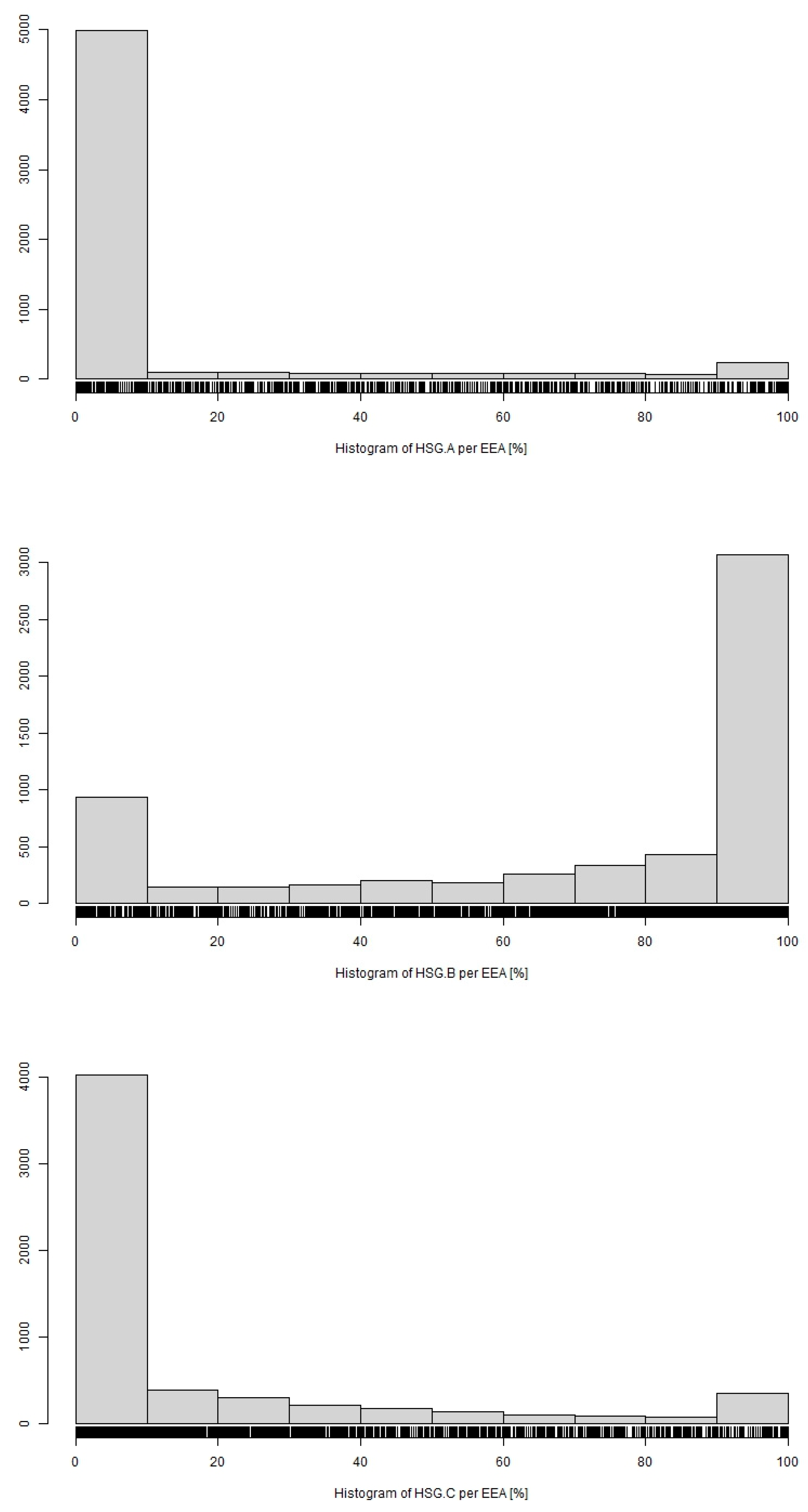 Agronomy 13 00256 g009a