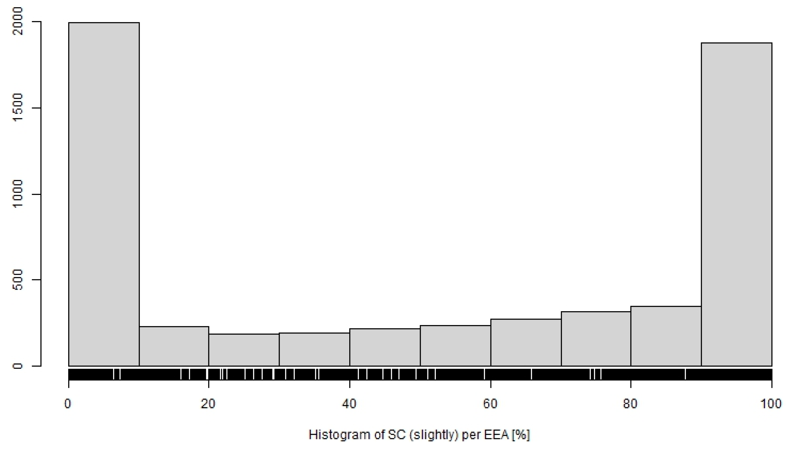 Agronomy 13 00256 g010a