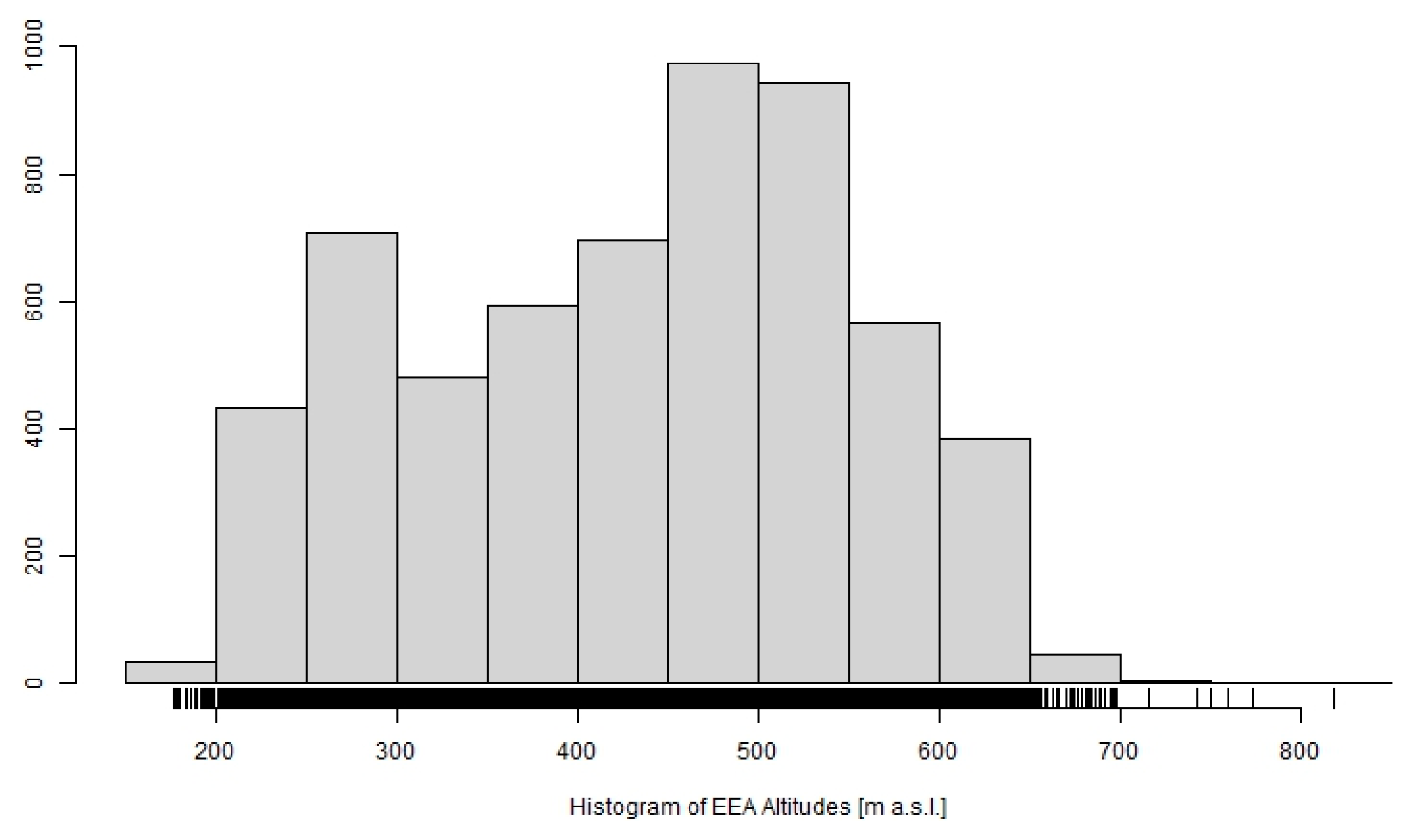 Agronomy 13 00256 g011