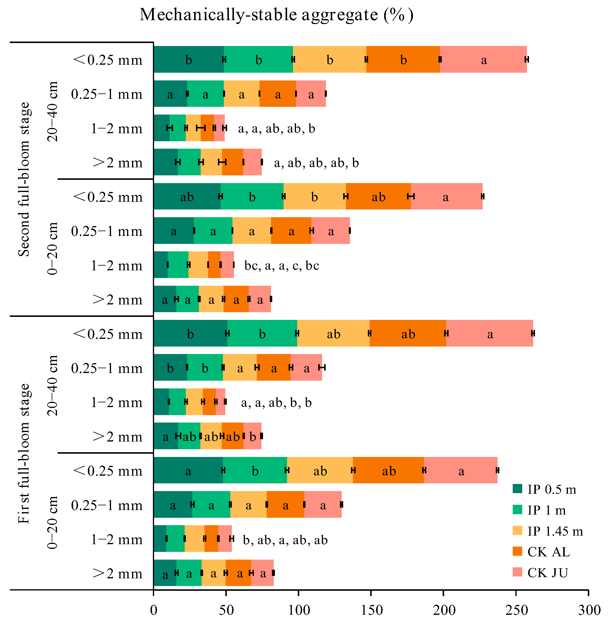 Agronomy 13 00264 g003 Agronomy 13 00264 g003