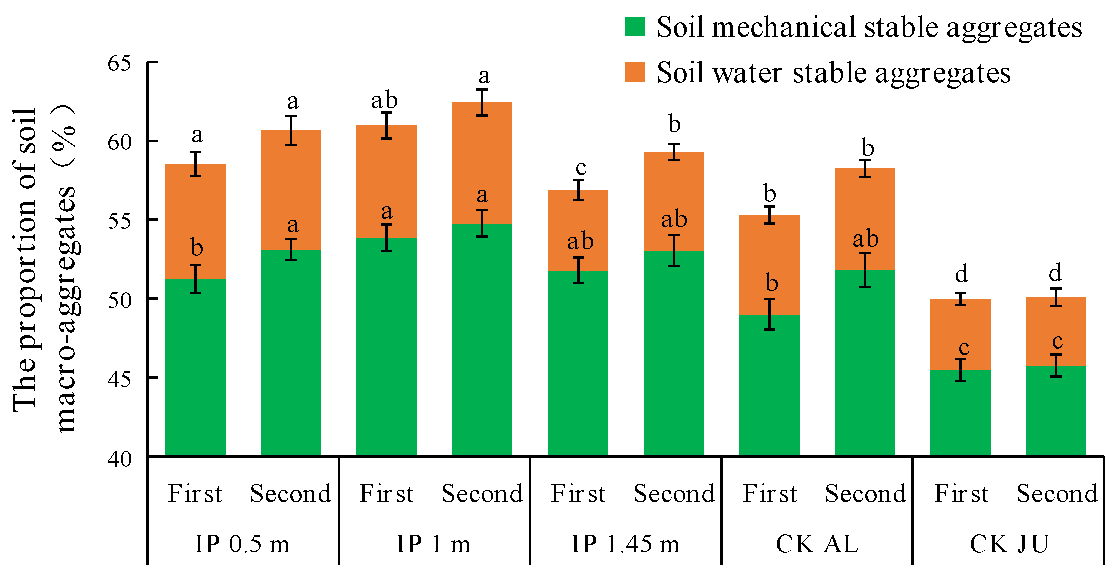 Agronomy 13 00264 g007 Agronomy 13 00264 g007