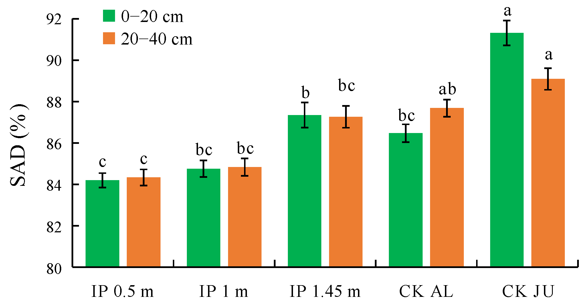 Agronomy 13 00264 g008 Agronomy 13 00264 g008