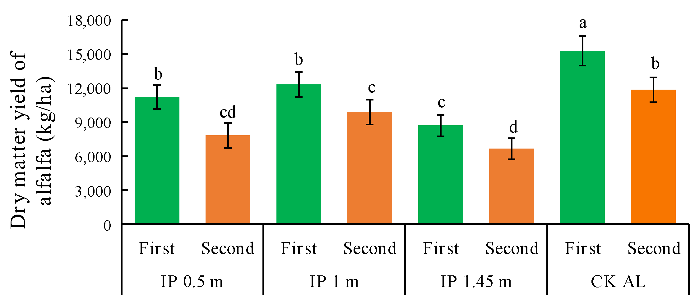 Agronomy 13 00264 g009 Agronomy 13 00264 g009