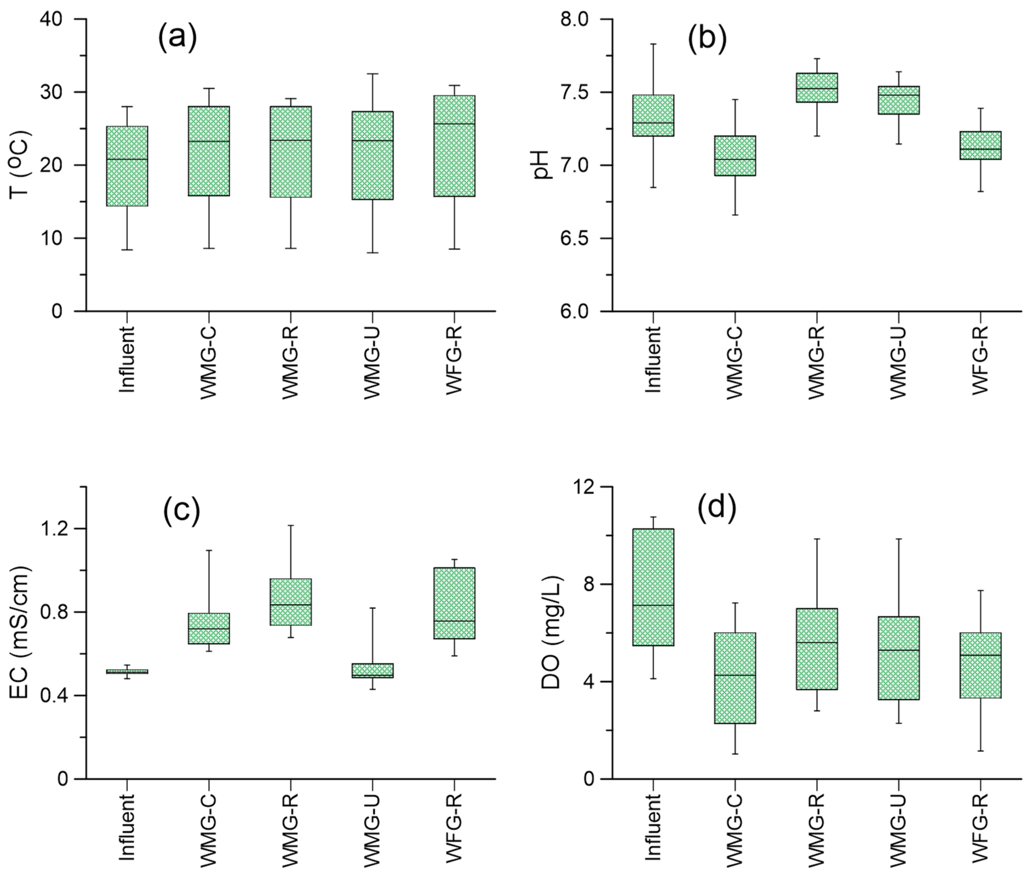 Agronomy 13 00265 g002