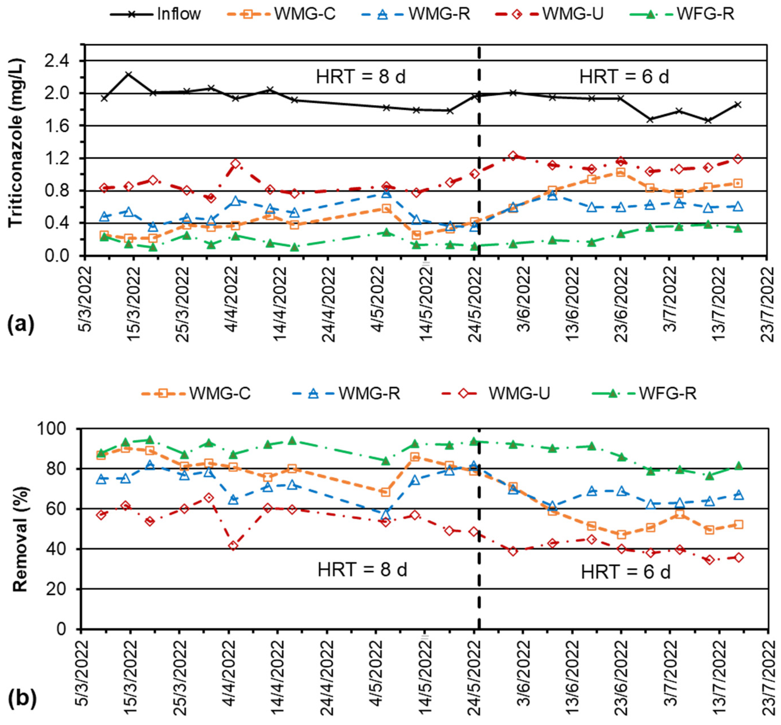 Agronomy 13 00265 g005
