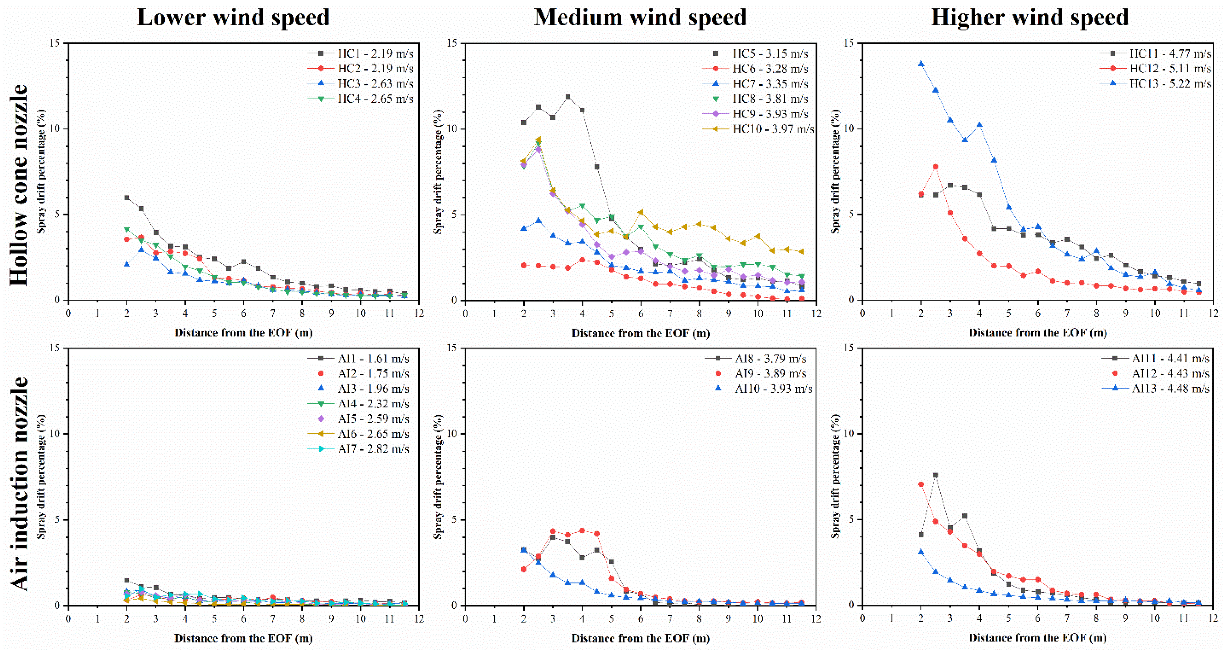 Agronomy 13 00270 g005