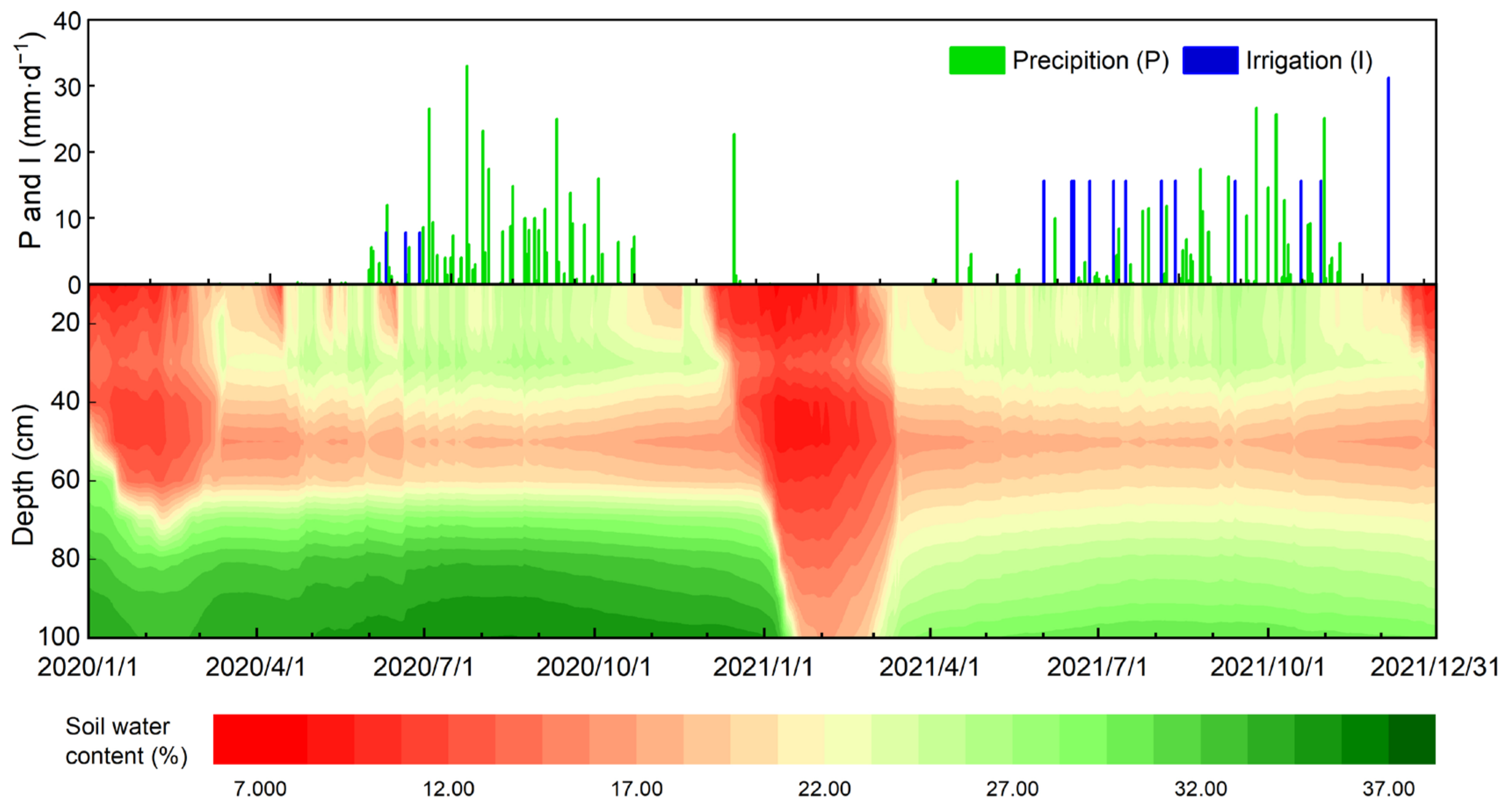 Agronomy 13 00273 g003 Agronomy 13 00273 g003