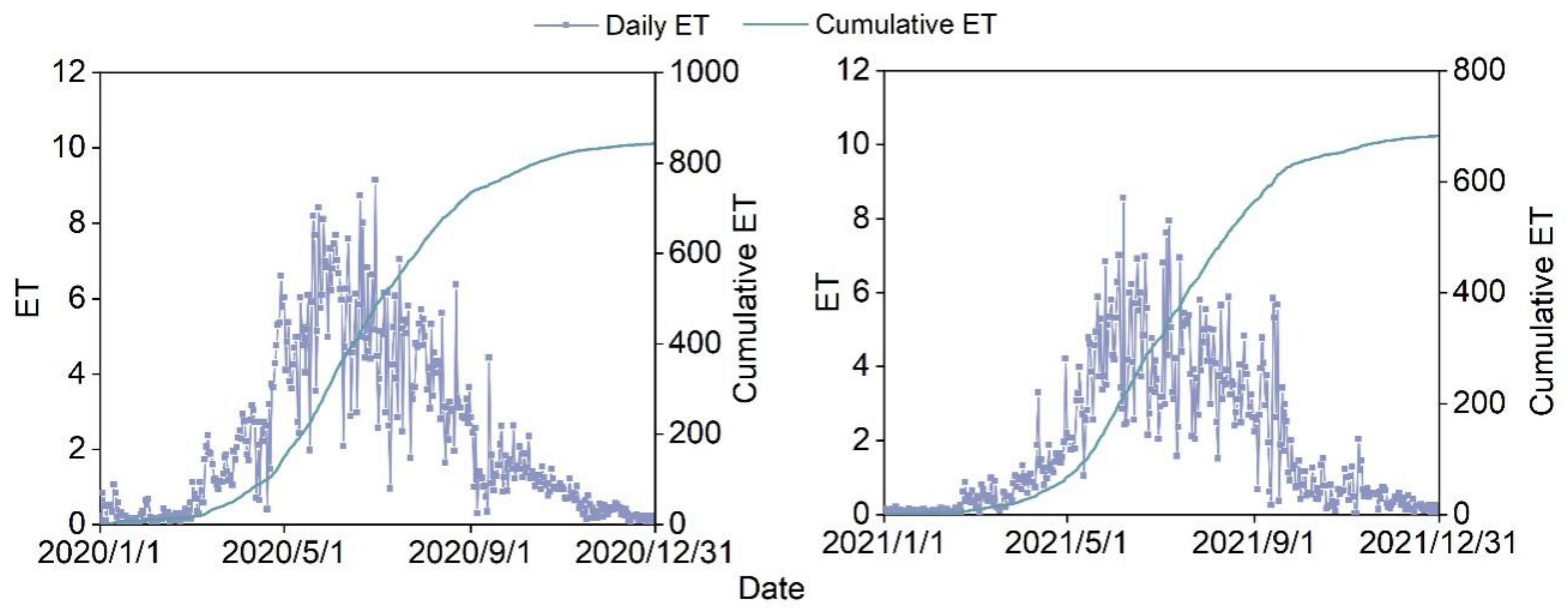 Agronomy 13 00273 g004 Agronomy 13 00273 g004