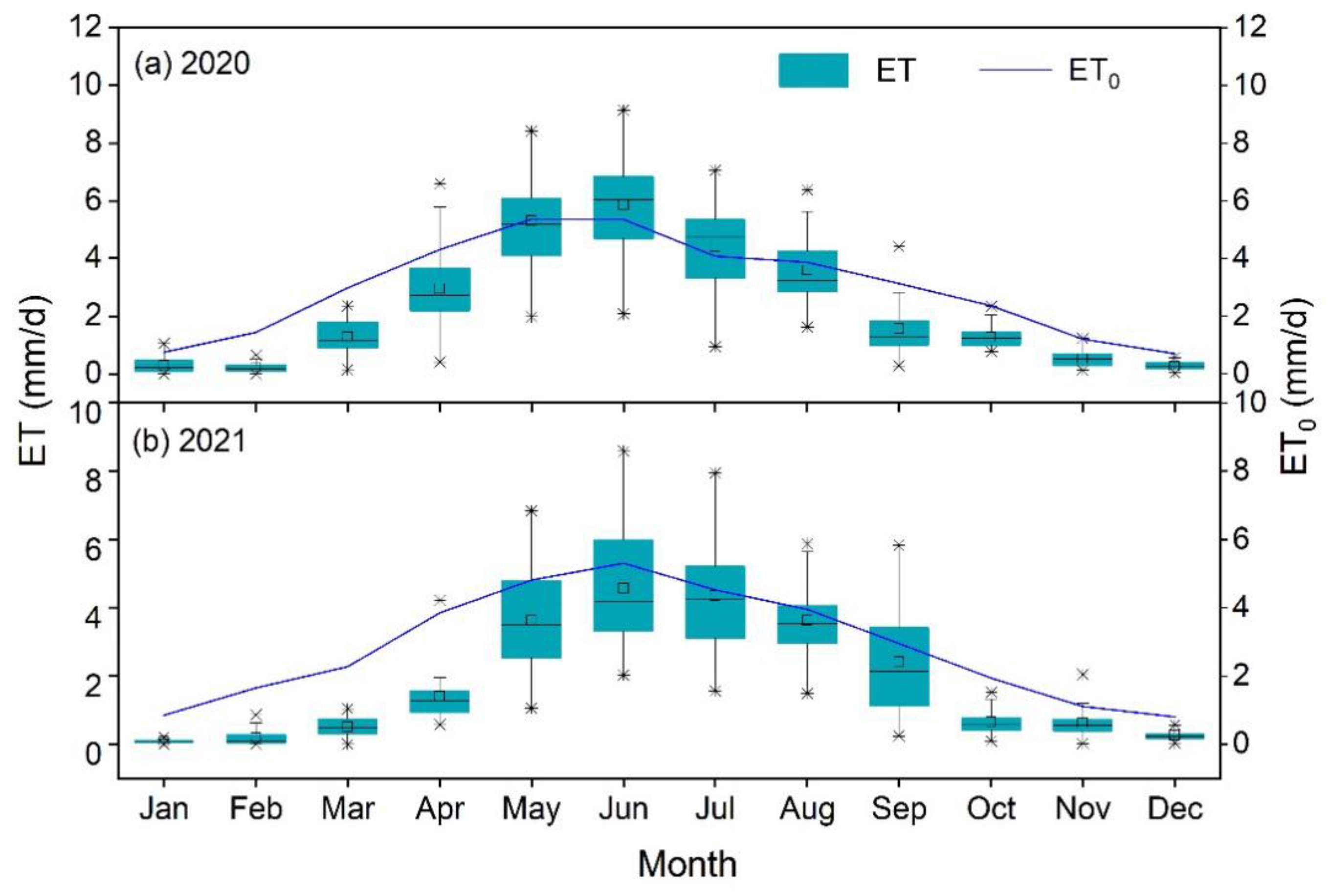 Agronomy 13 00273 g005 Agronomy 13 00273 g005