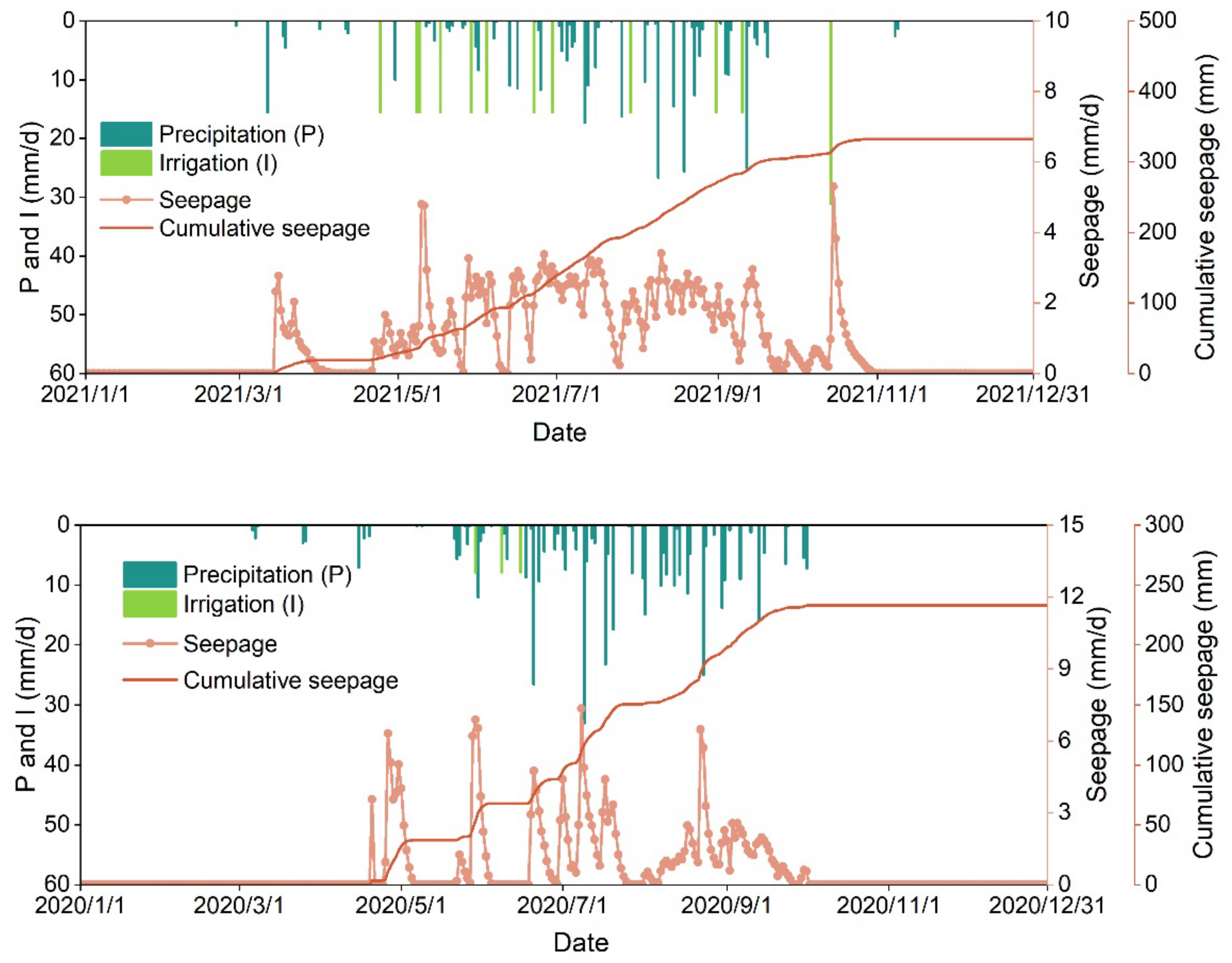 Agronomy 13 00273 g006 Agronomy 13 00273 g006