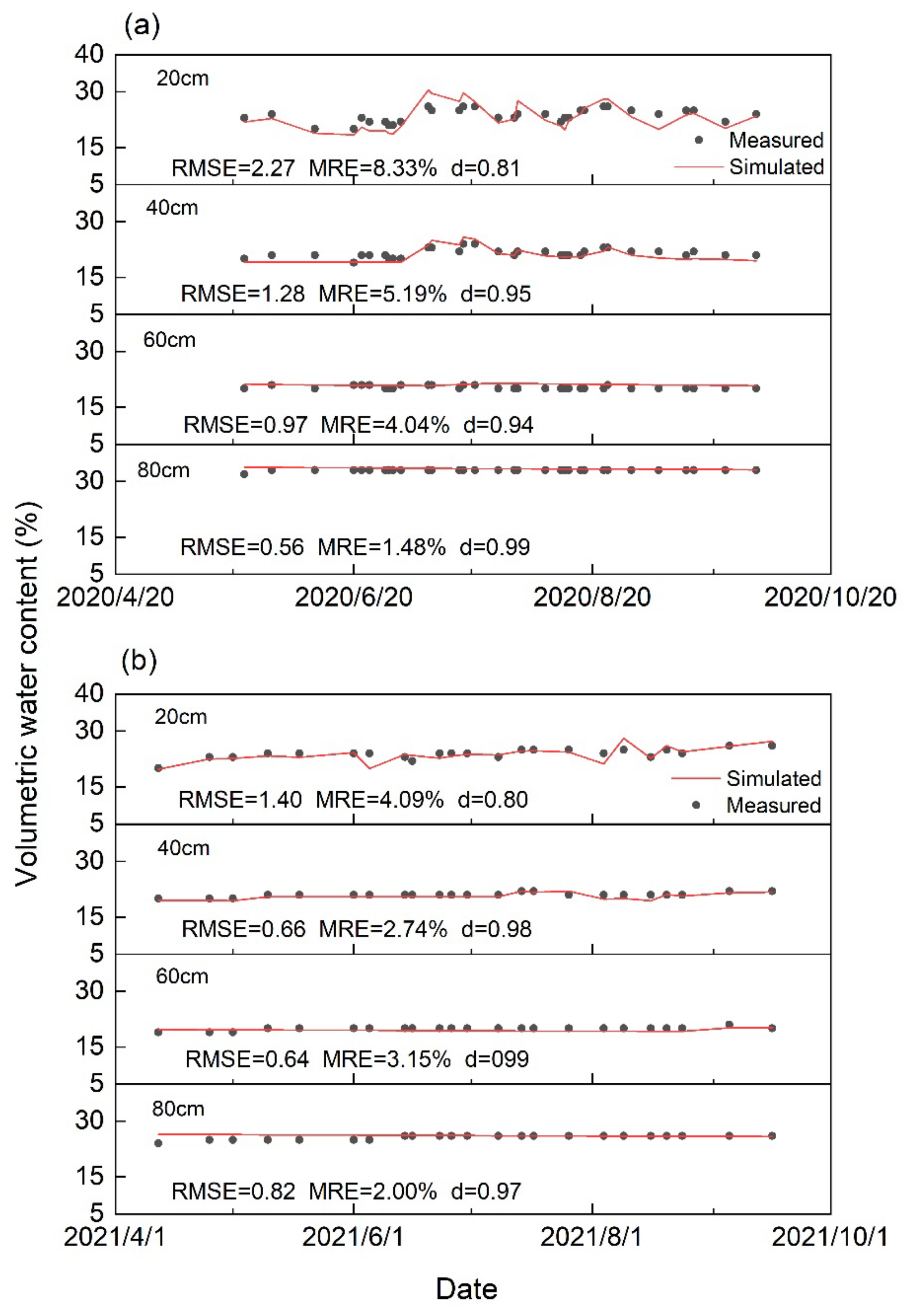 Agronomy 13 00273 g007 Agronomy 13 00273 g007