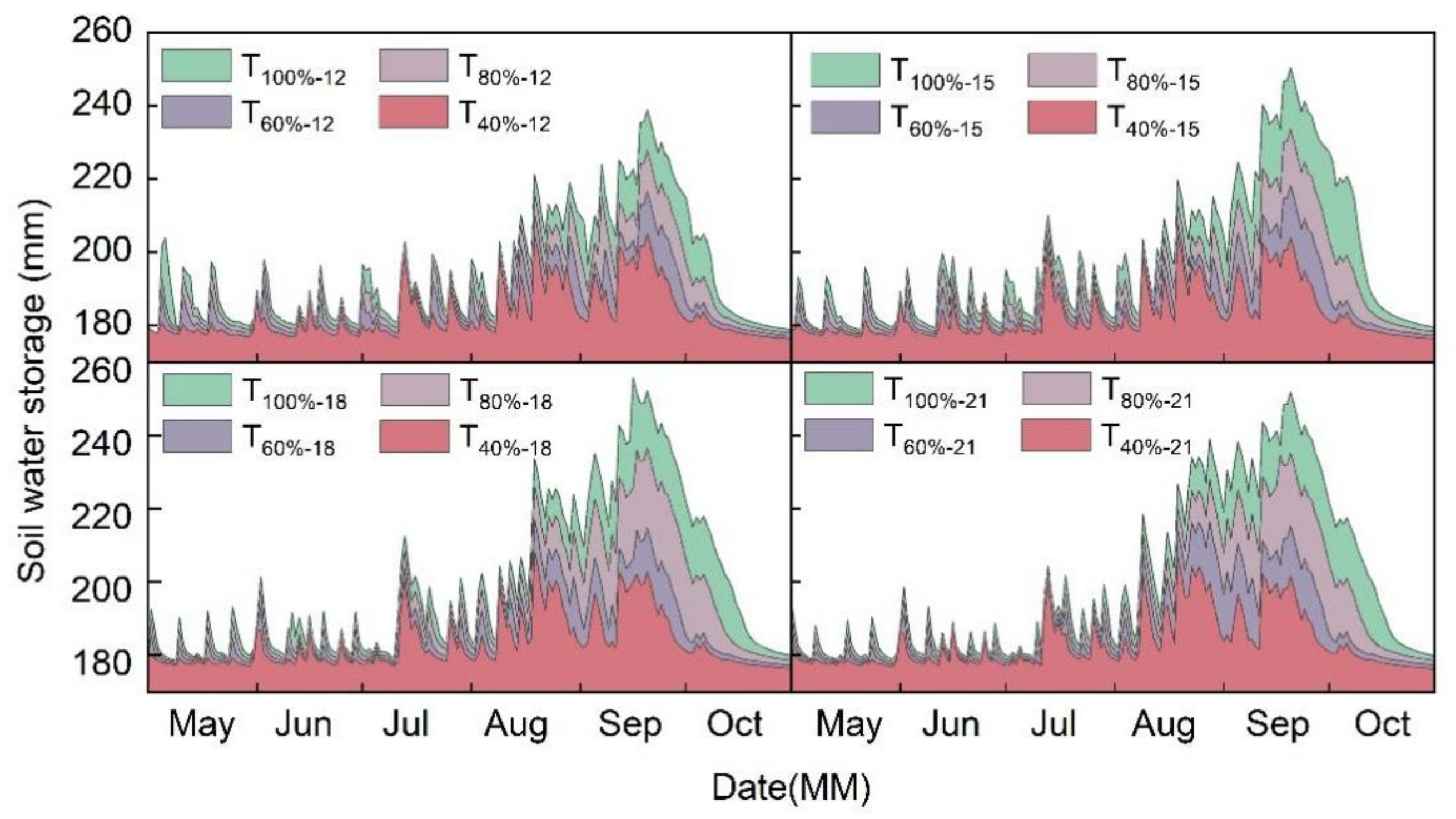 Agronomy 13 00273 g009 Agronomy 13 00273 g009