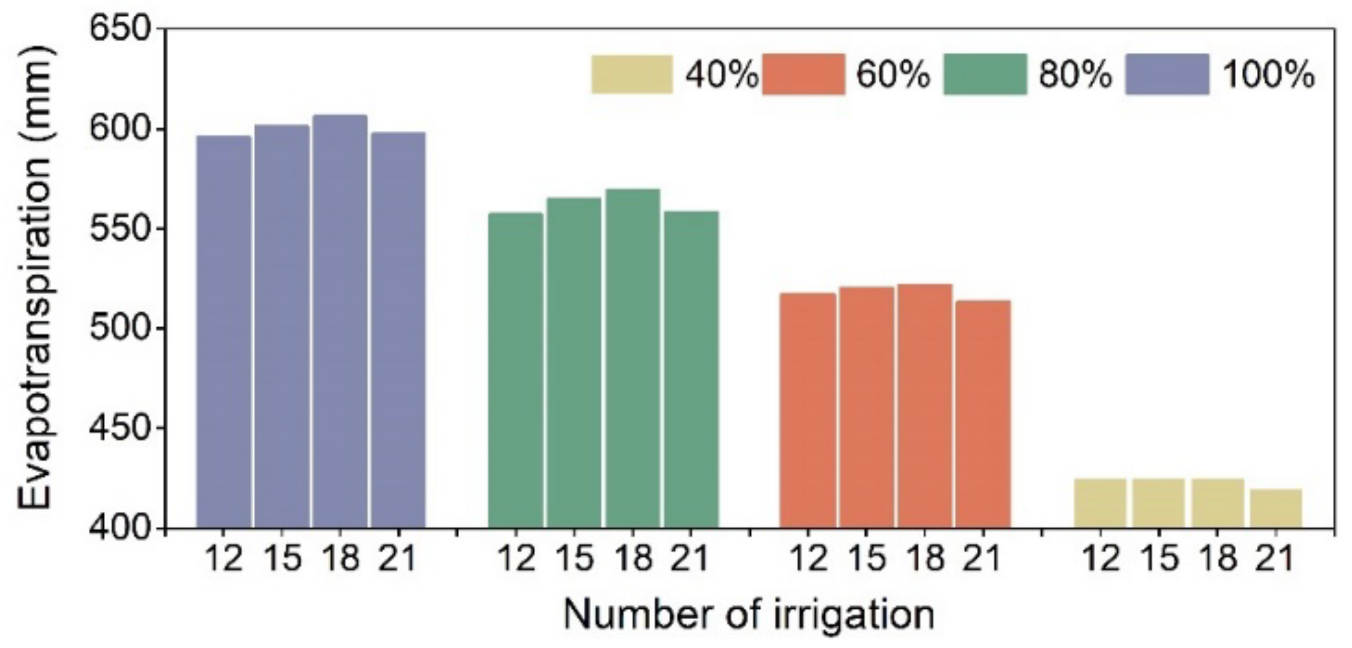 Agronomy 13 00273 g010 Agronomy 13 00273 g010