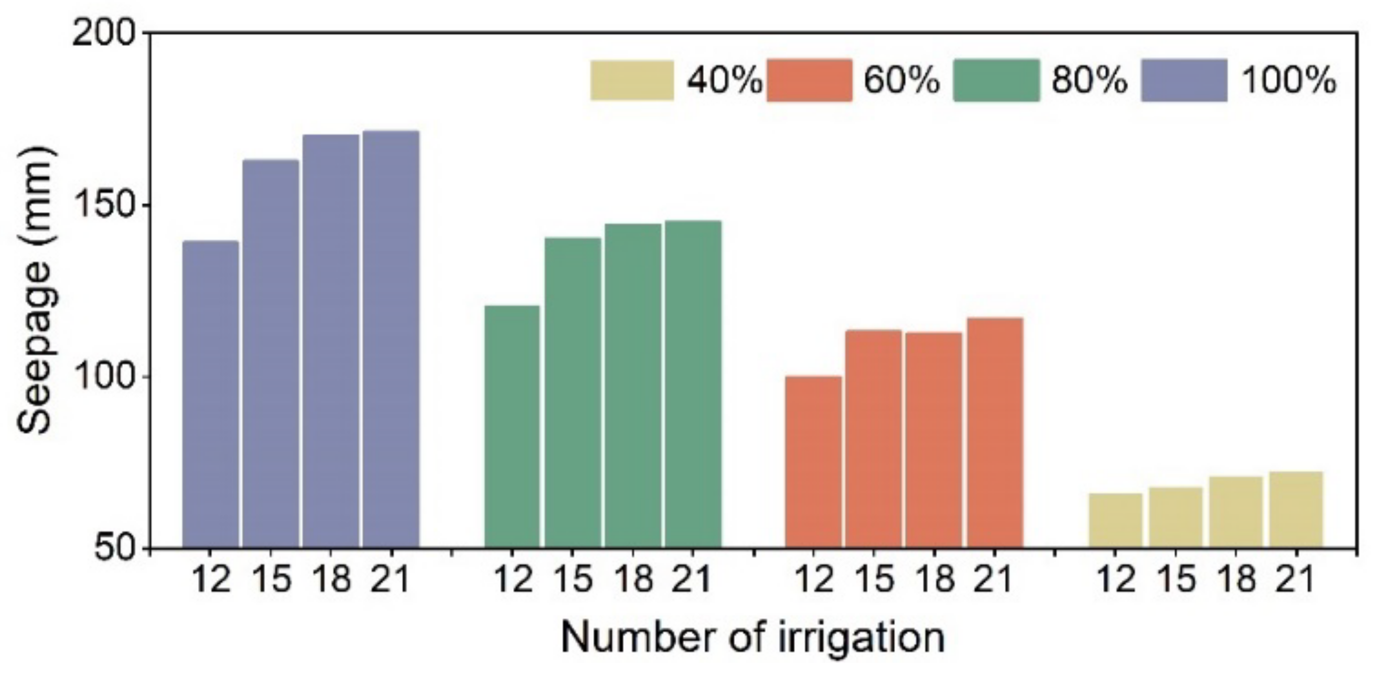Agronomy 13 00273 g011 Agronomy 13 00273 g011
