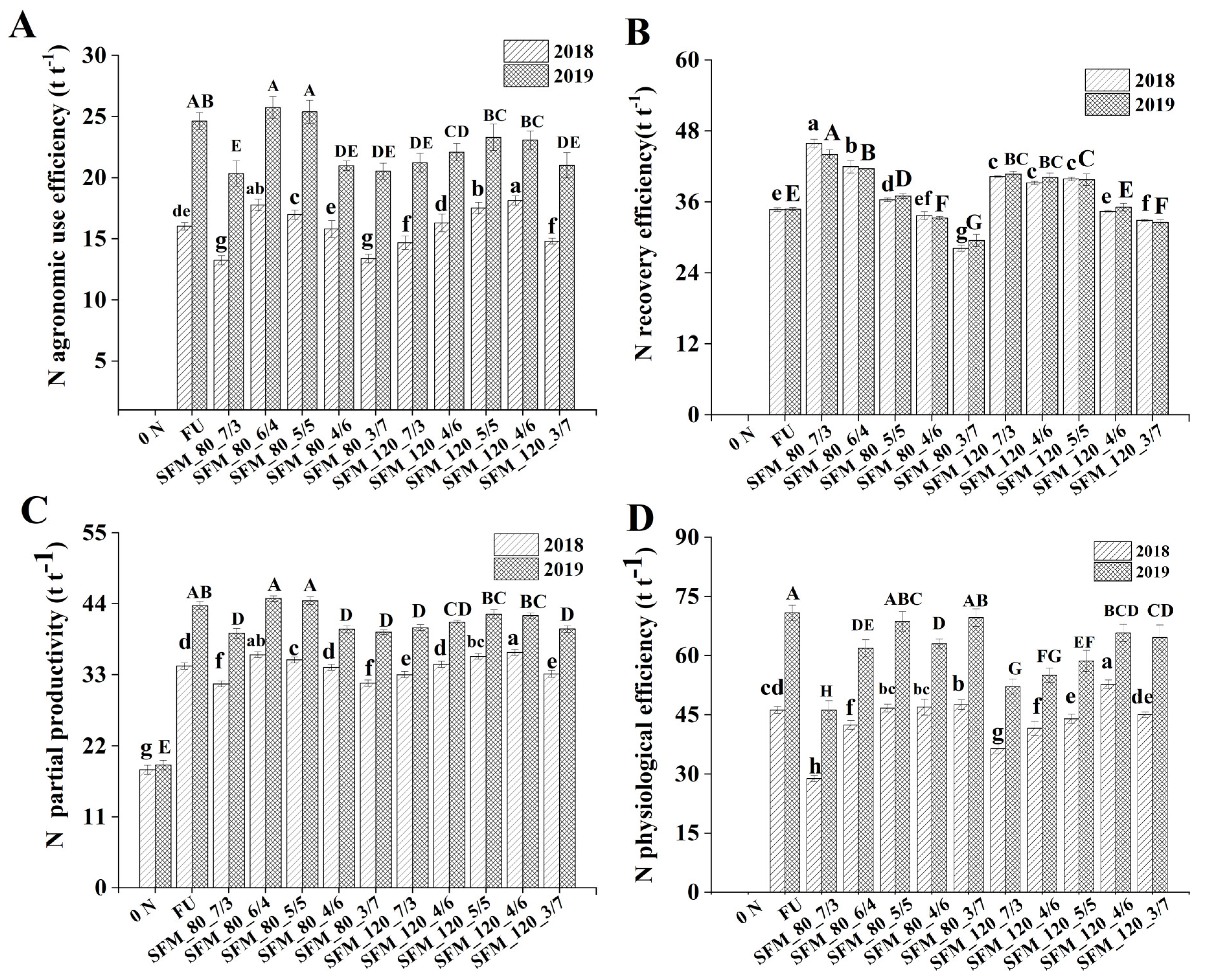 Agronomy 13 00276 g001 Agronomy 13 00276 g001