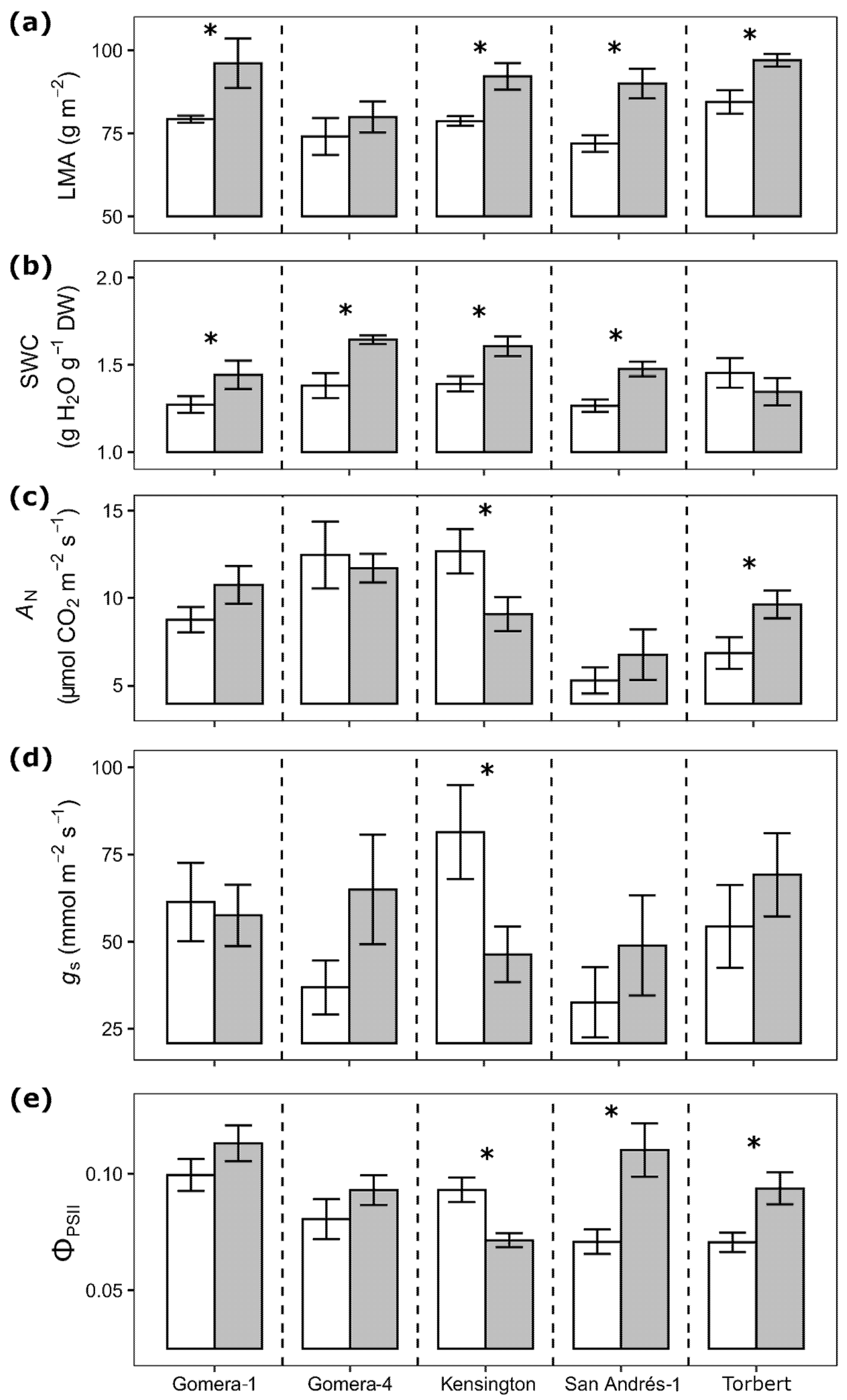 Agronomy 13 00277 g002 Agronomy 13 00277 g002