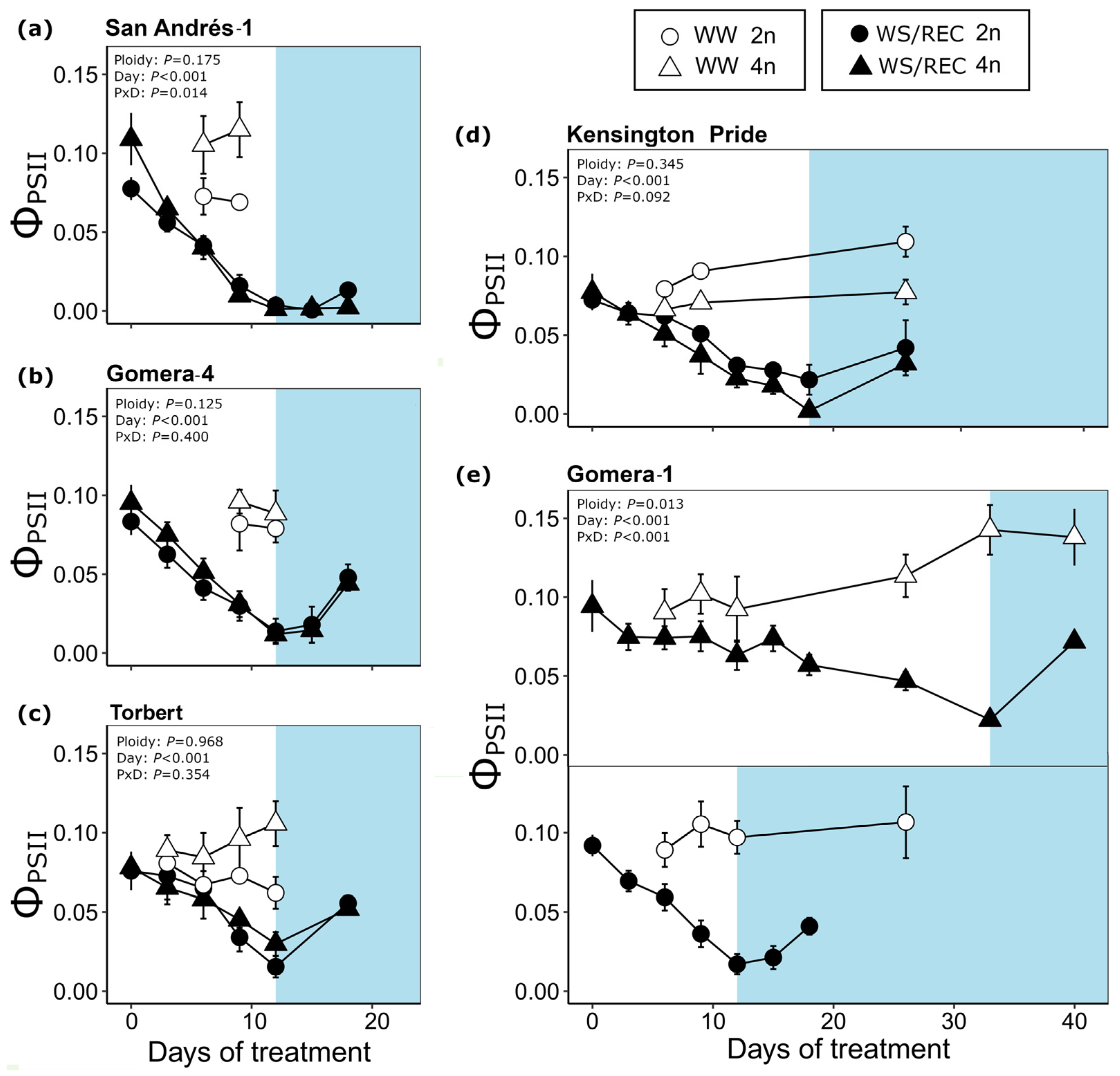 Agronomy 13 00277 g003 Agronomy 13 00277 g003