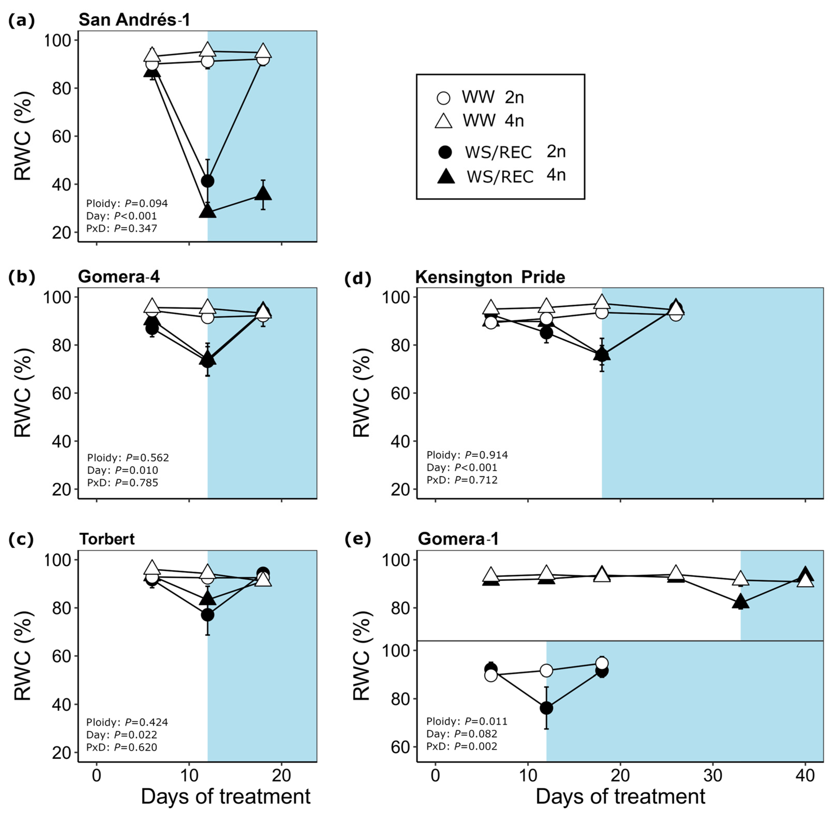 Agronomy 13 00277 g004 Agronomy 13 00277 g004