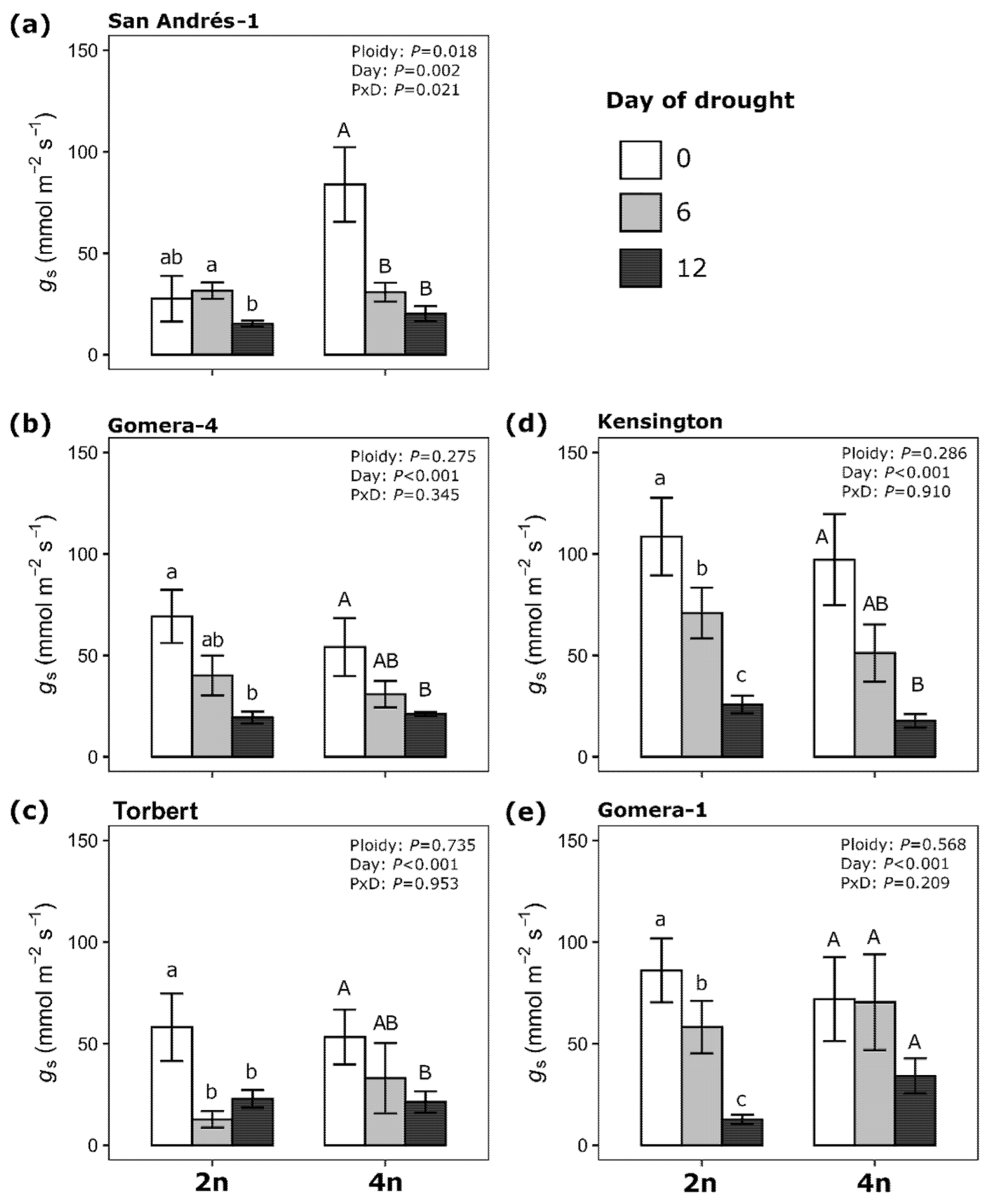 Agronomy 13 00277 g005 Agronomy 13 00277 g005
