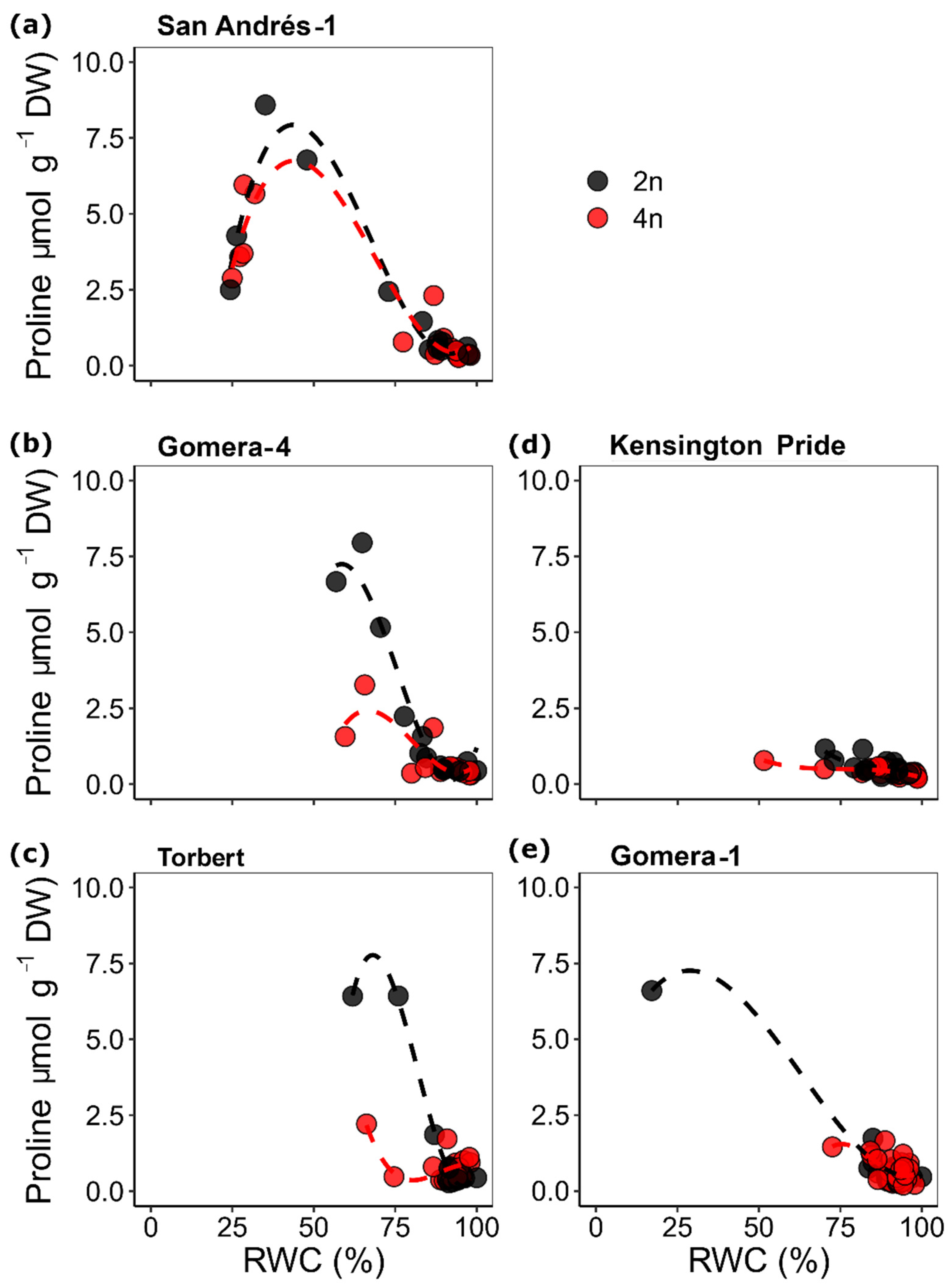 Agronomy 13 00277 g006 Agronomy 13 00277 g006