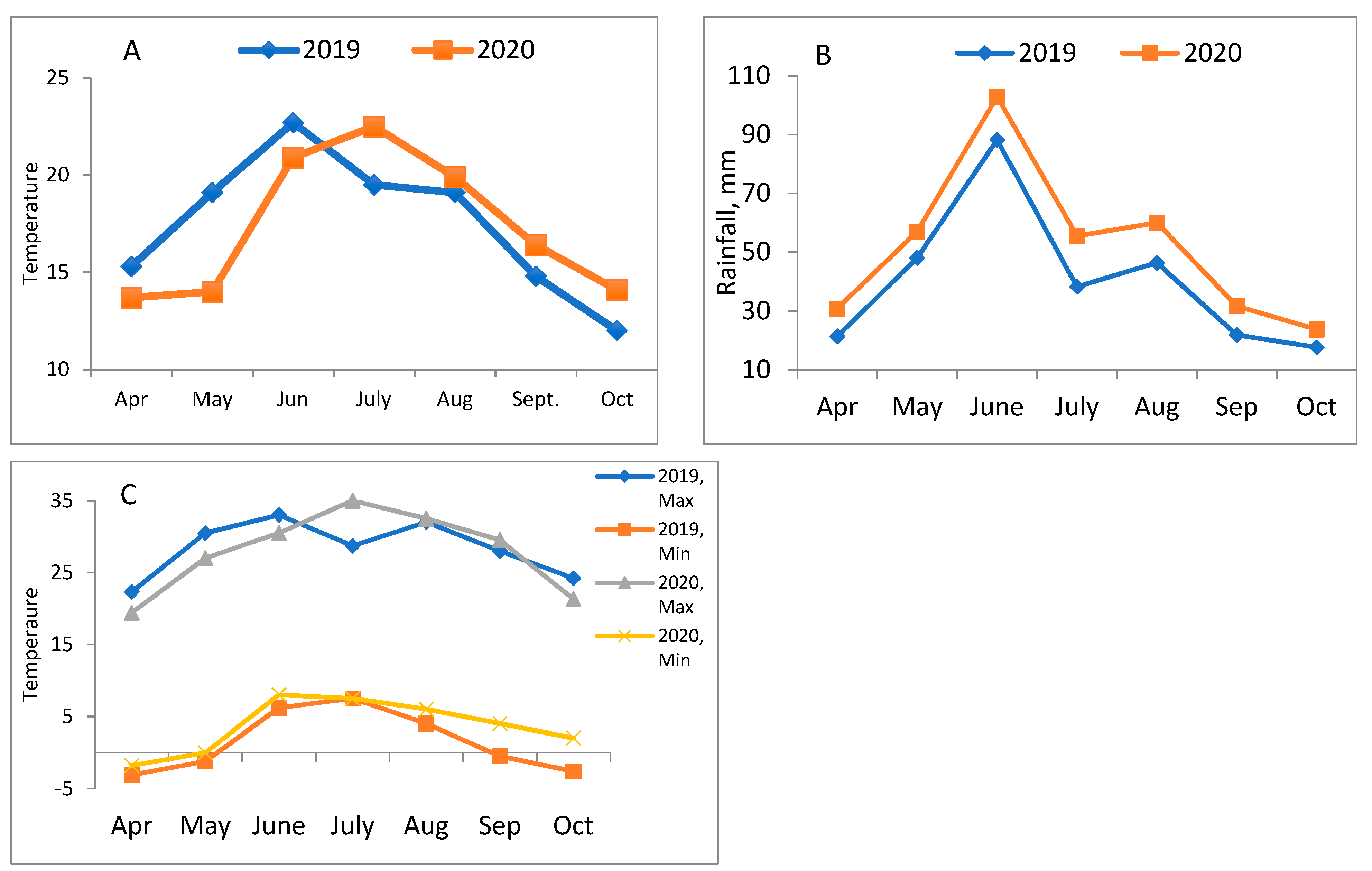 Agronomy 13 00279 g001