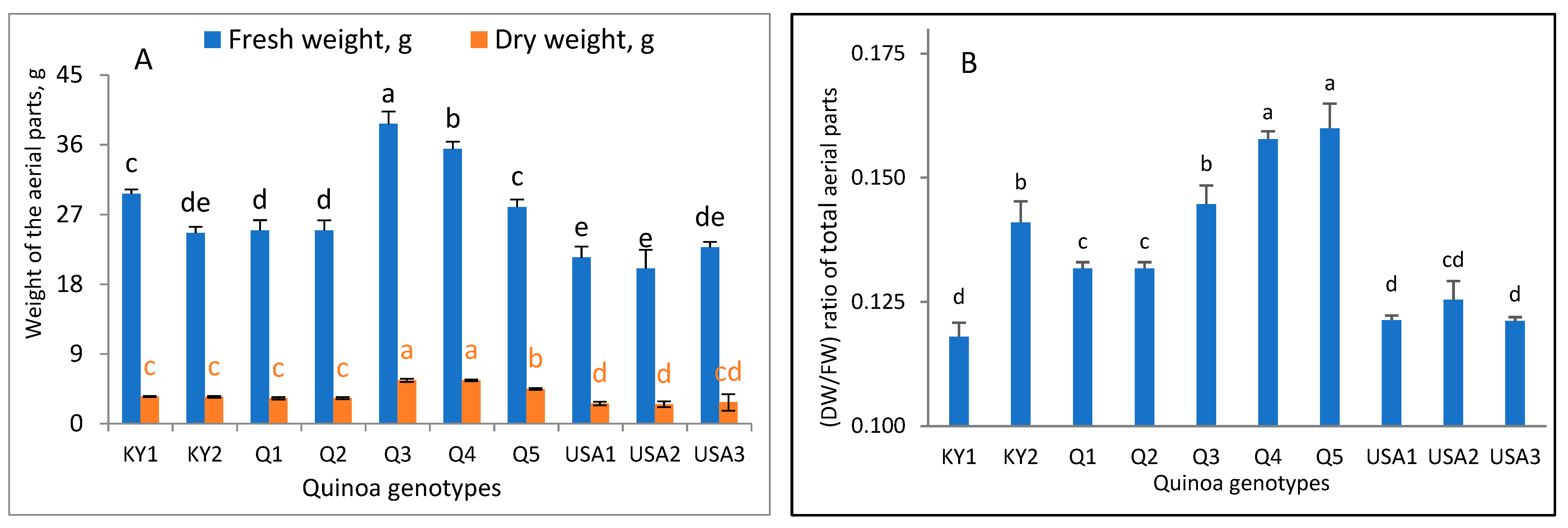 Agronomy 13 00279 g002