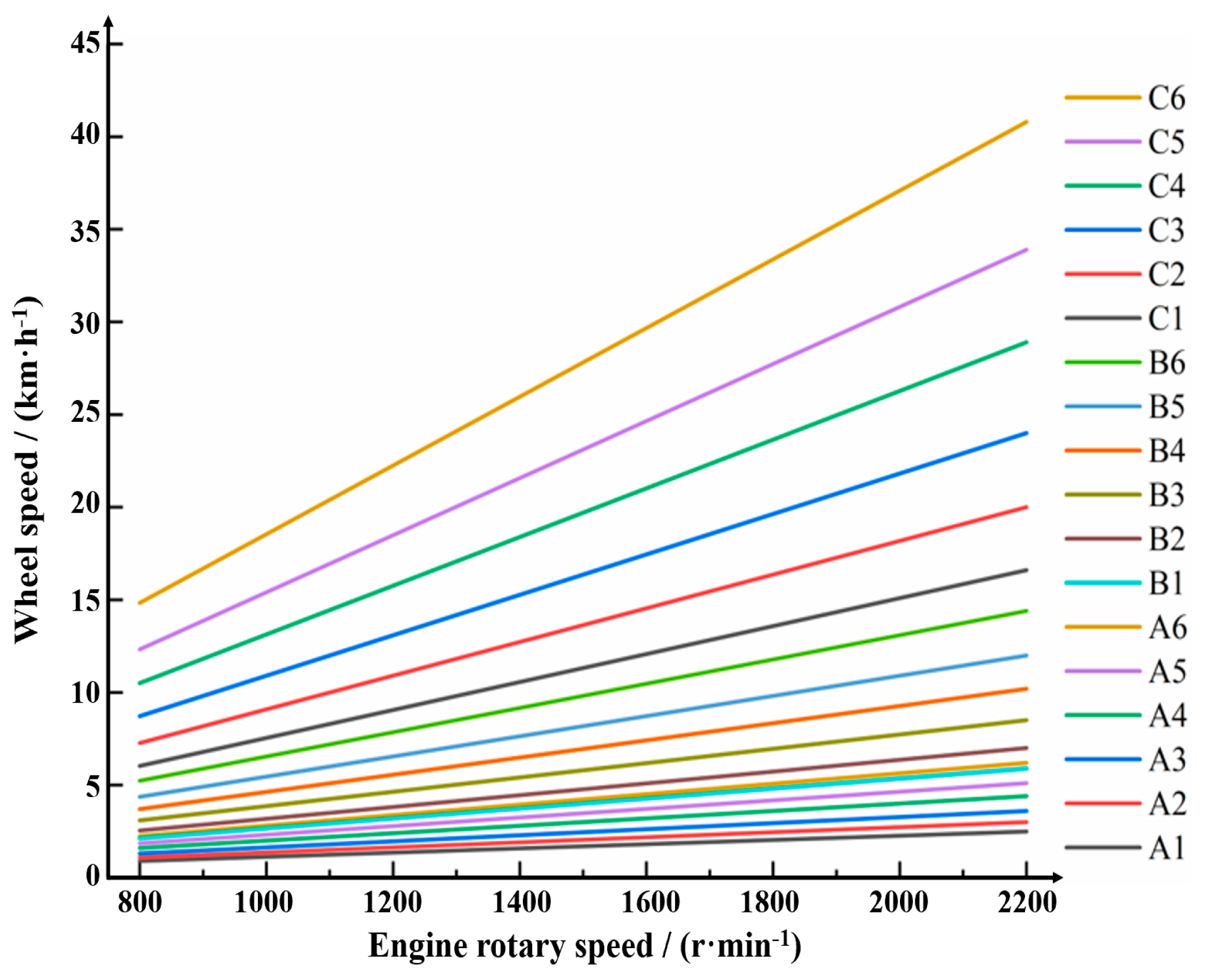 Agronomy 13 00281 g002 550