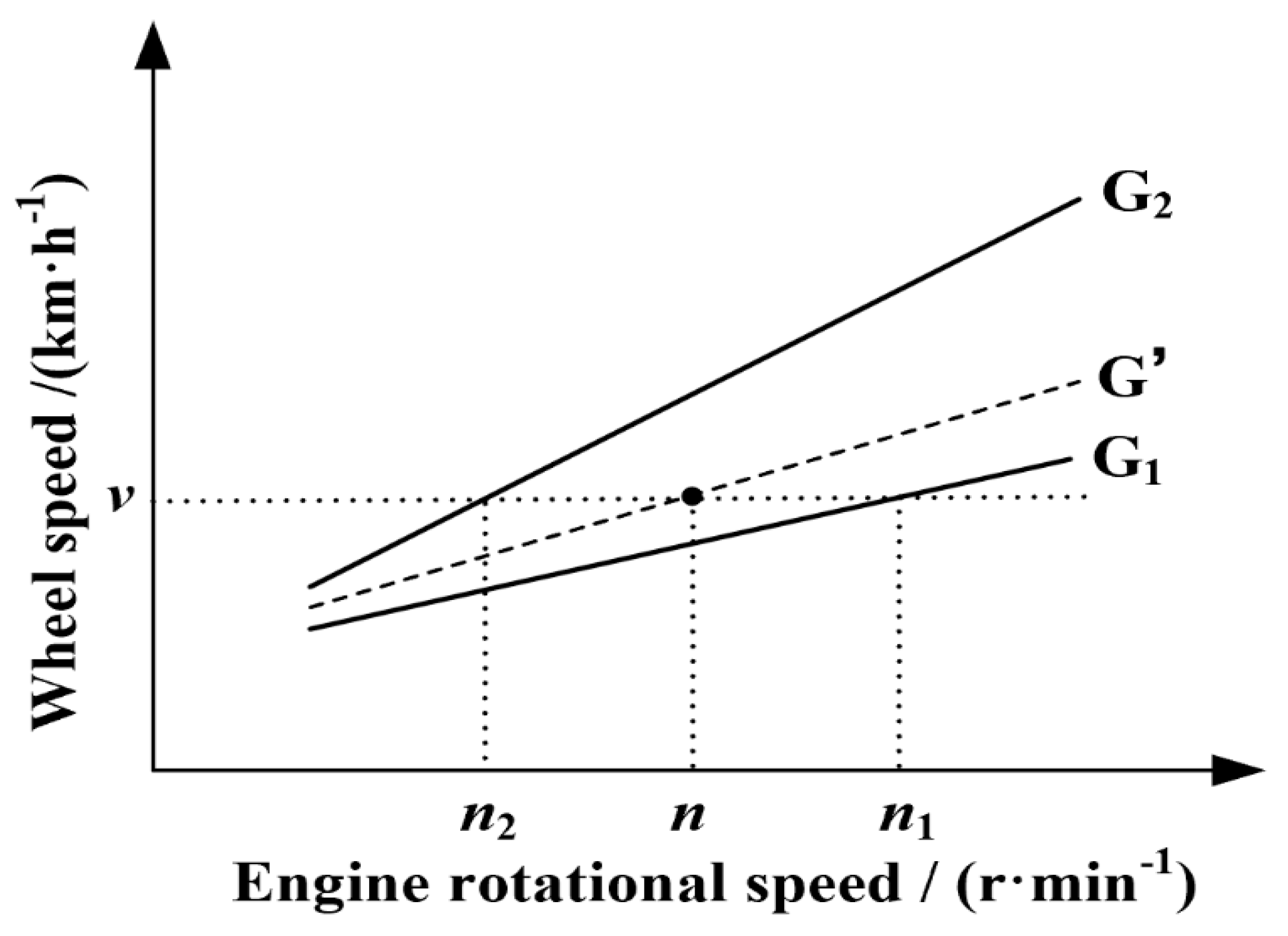 Agronomy 13 00281 g003 550