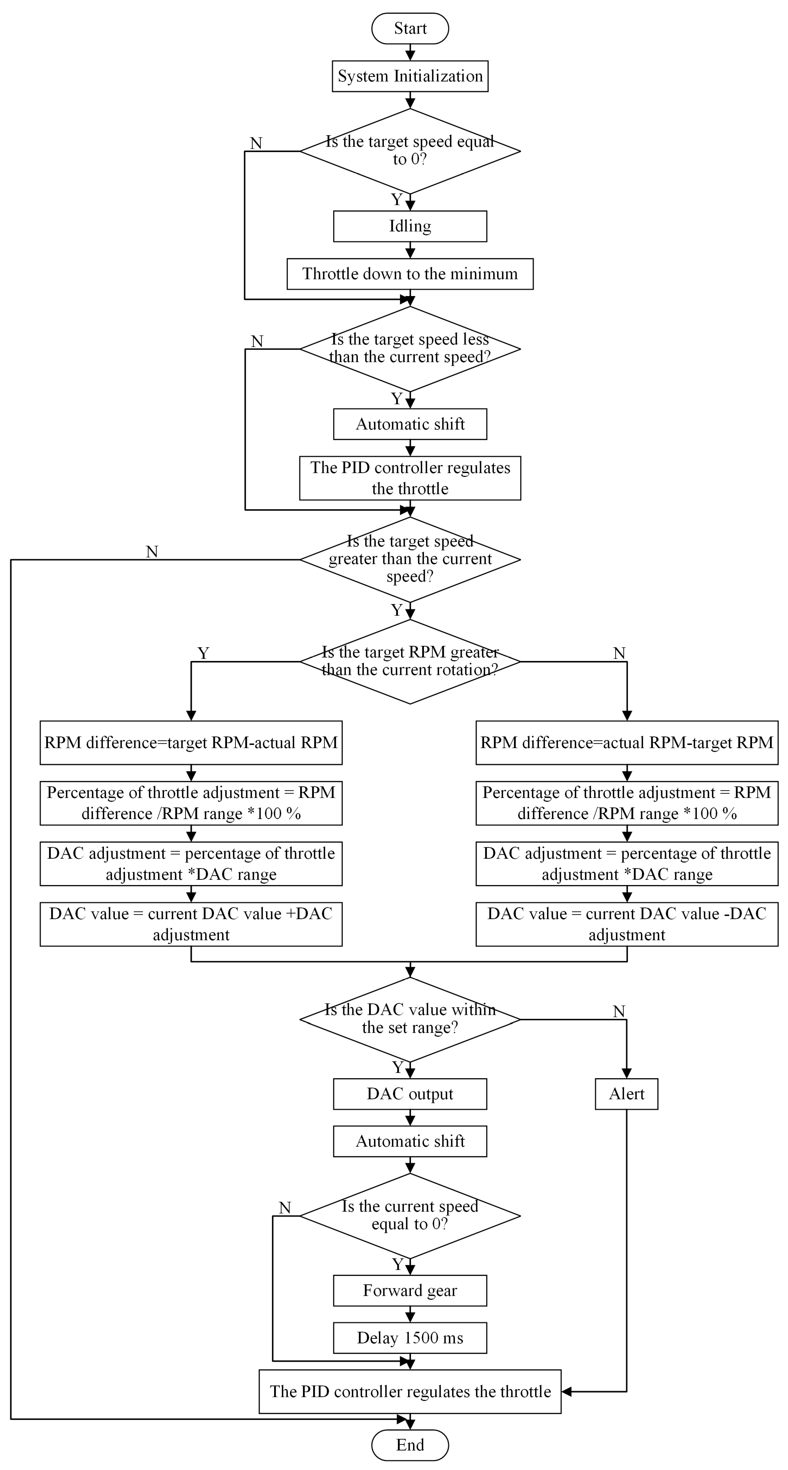 Agronomy 13 00281 g006 550