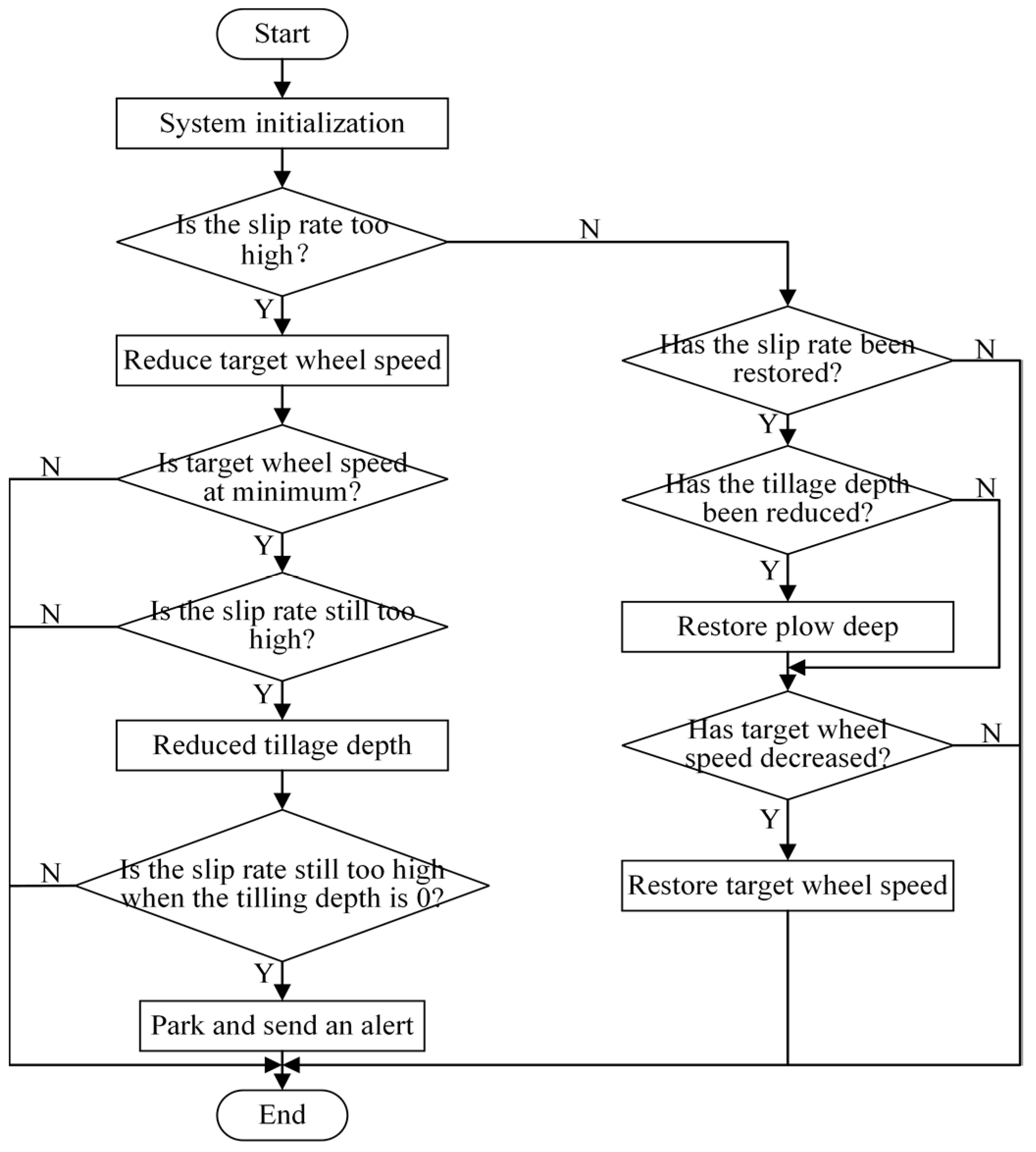 Agronomy 13 00281 g007 550