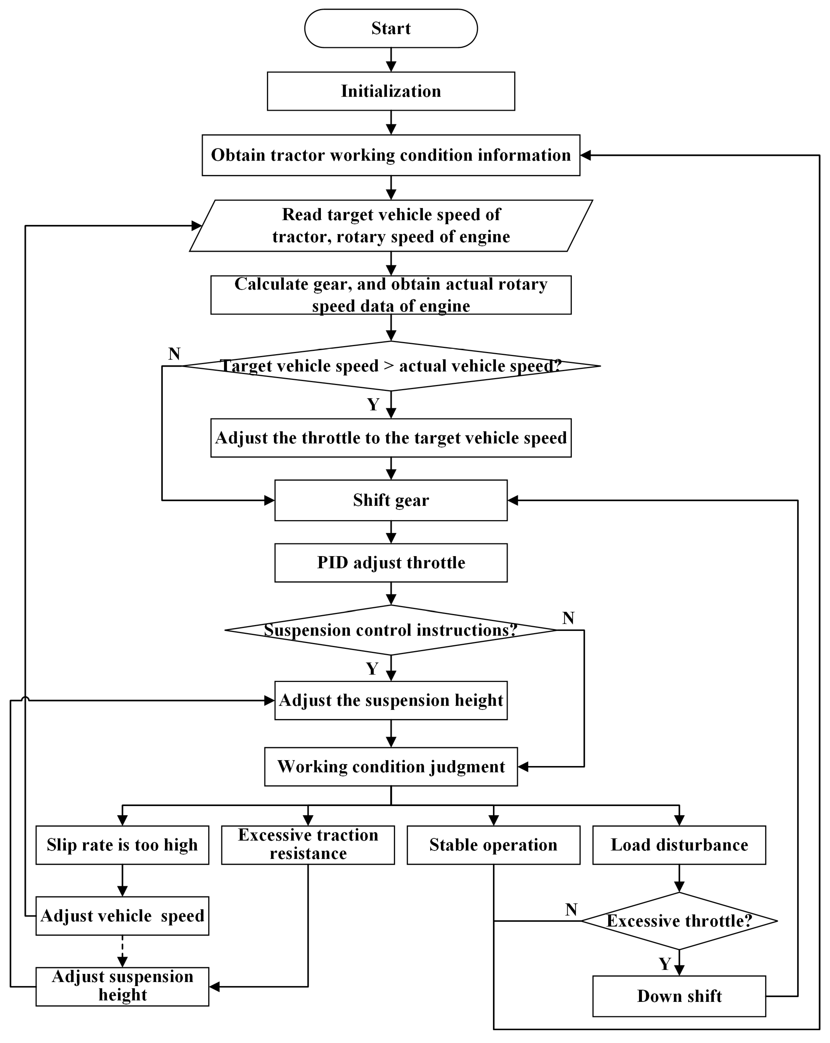 Agronomy 13 00281 g010 550