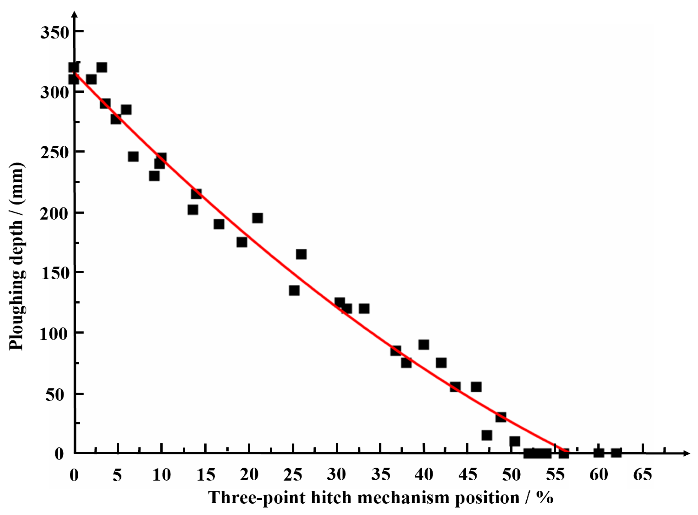 Agronomy 13 00281 g011 550