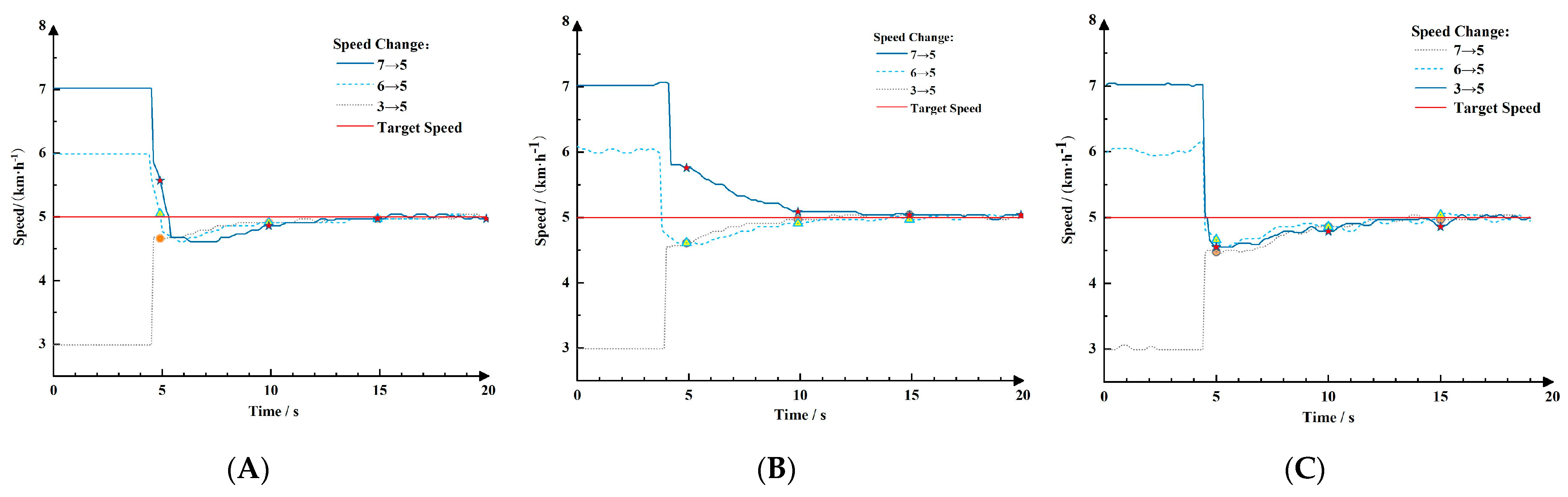 Agronomy 13 00281 g016 550