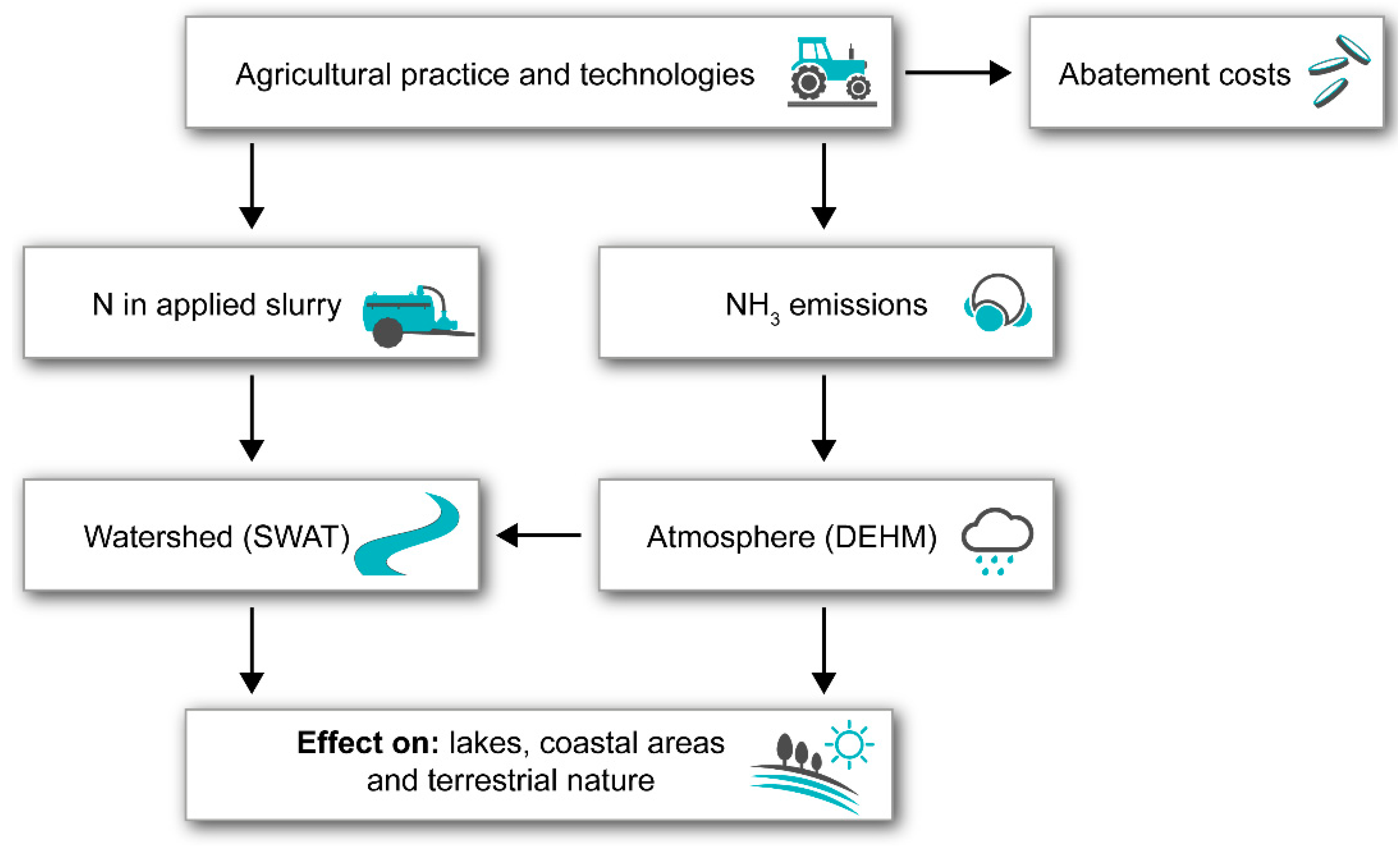 Agronomy 13 00283 g001 Agronomy 13 00283 g001
