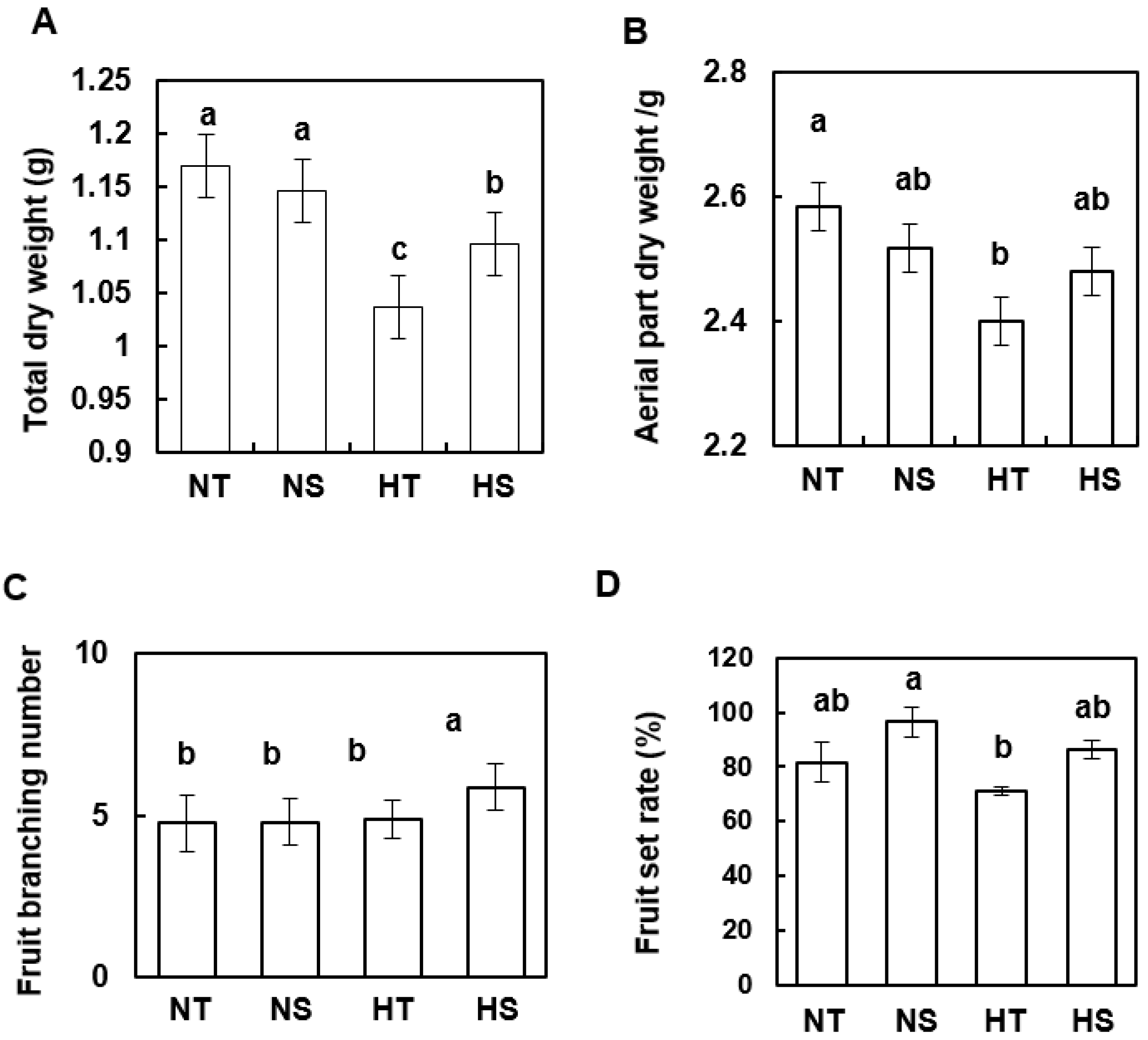 Agronomy 13 00285 g001 Agronomy 13 00285 g001