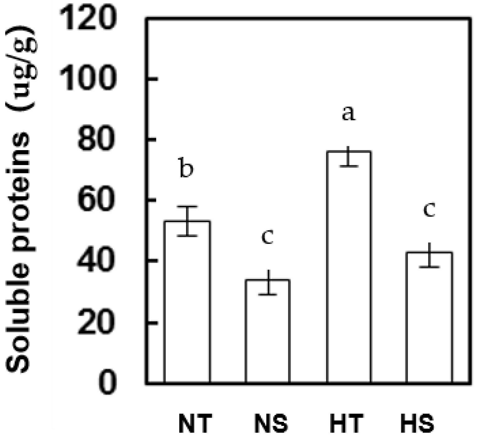 Agronomy 13 00285 g002 Agronomy 13 00285 g002