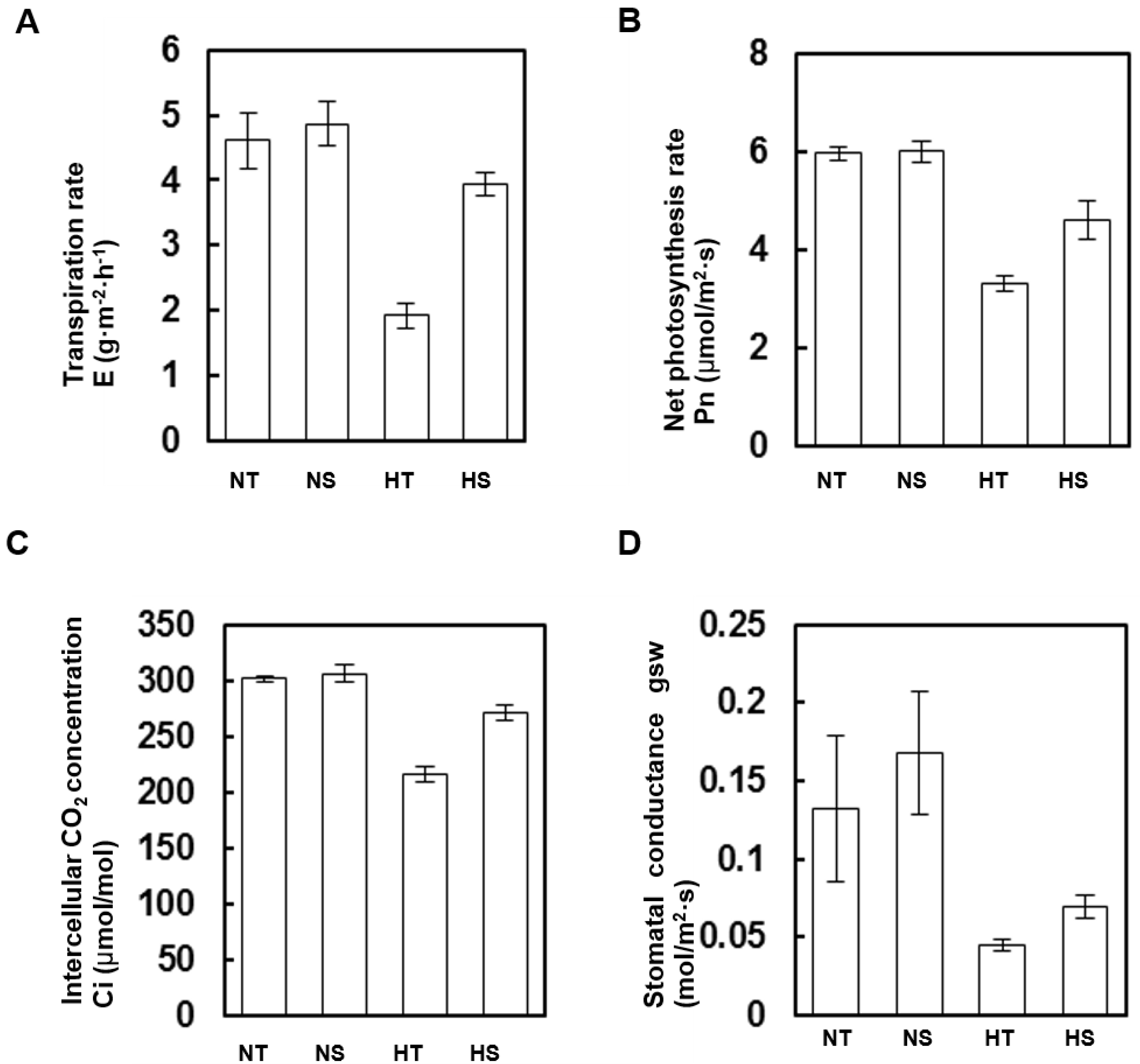 Agronomy 13 00285 g003 Agronomy 13 00285 g003