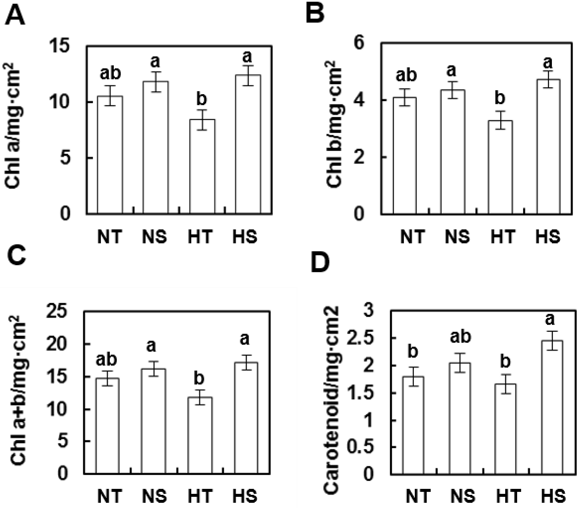 Agronomy 13 00285 g004 Agronomy 13 00285 g004
