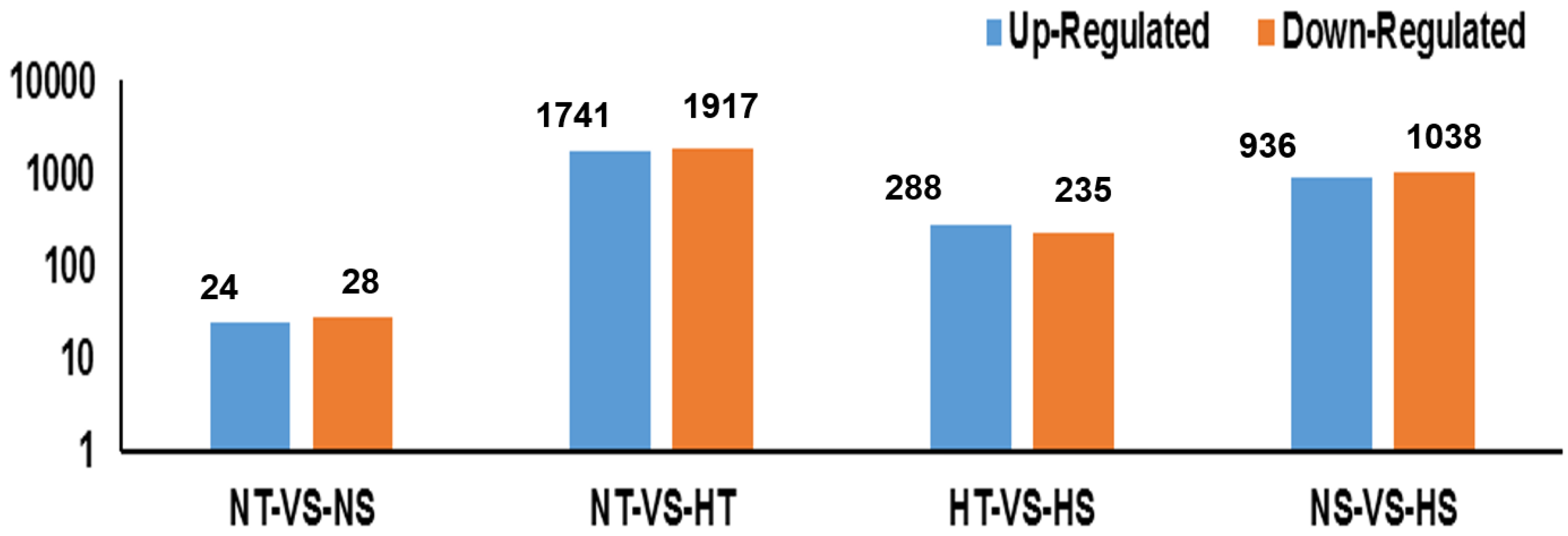Agronomy 13 00285 g007 Agronomy 13 00285 g007
