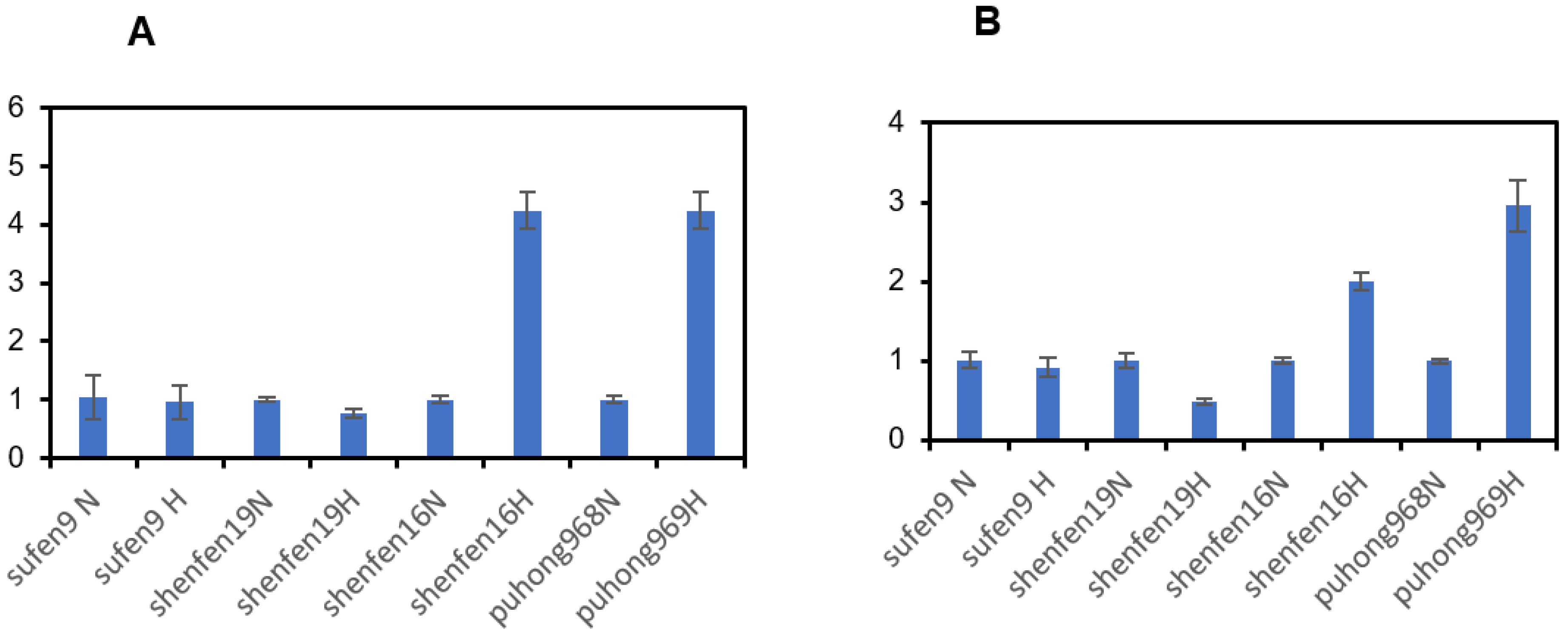 Agronomy 13 00285 g010 Agronomy 13 00285 g010