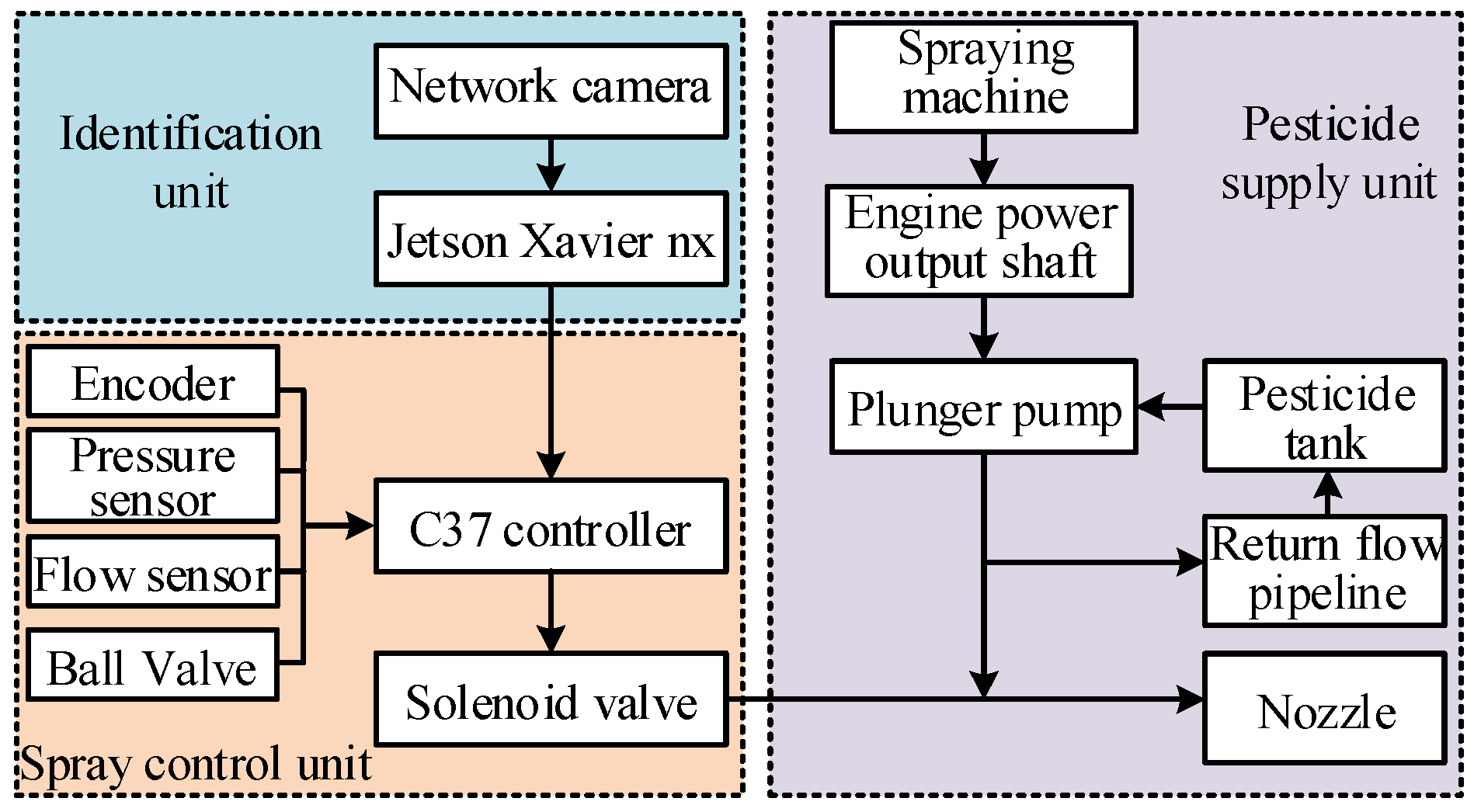 Agronomy 13 00286 g001 Agronomy 13 00286 g001