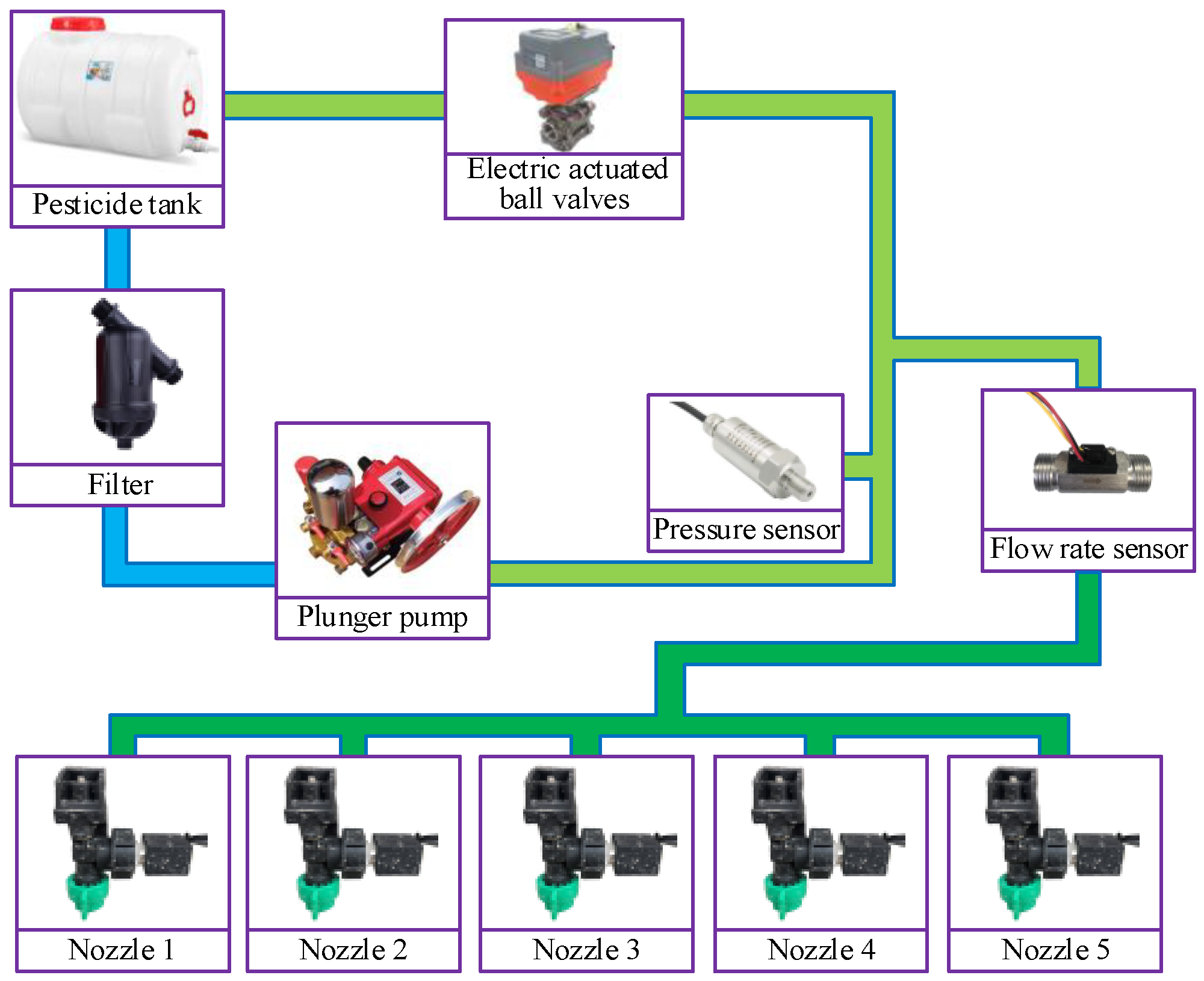 Agronomy 13 00286 g002 Agronomy 13 00286 g002