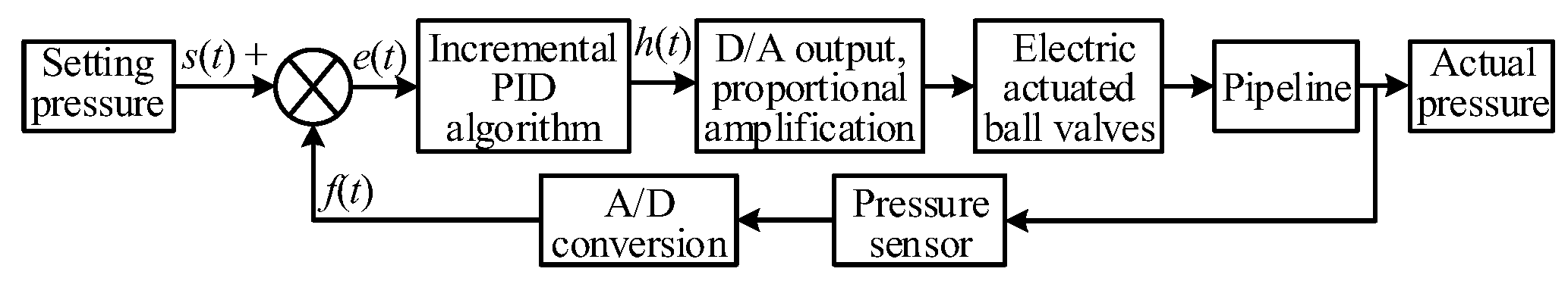 Agronomy 13 00286 g003 Agronomy 13 00286 g003