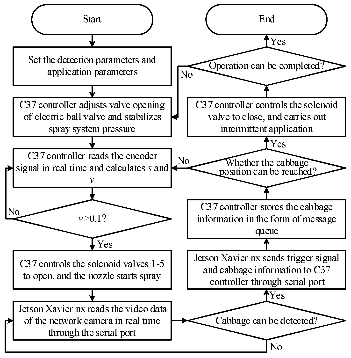 Agronomy 13 00286 g004 Agronomy 13 00286 g004