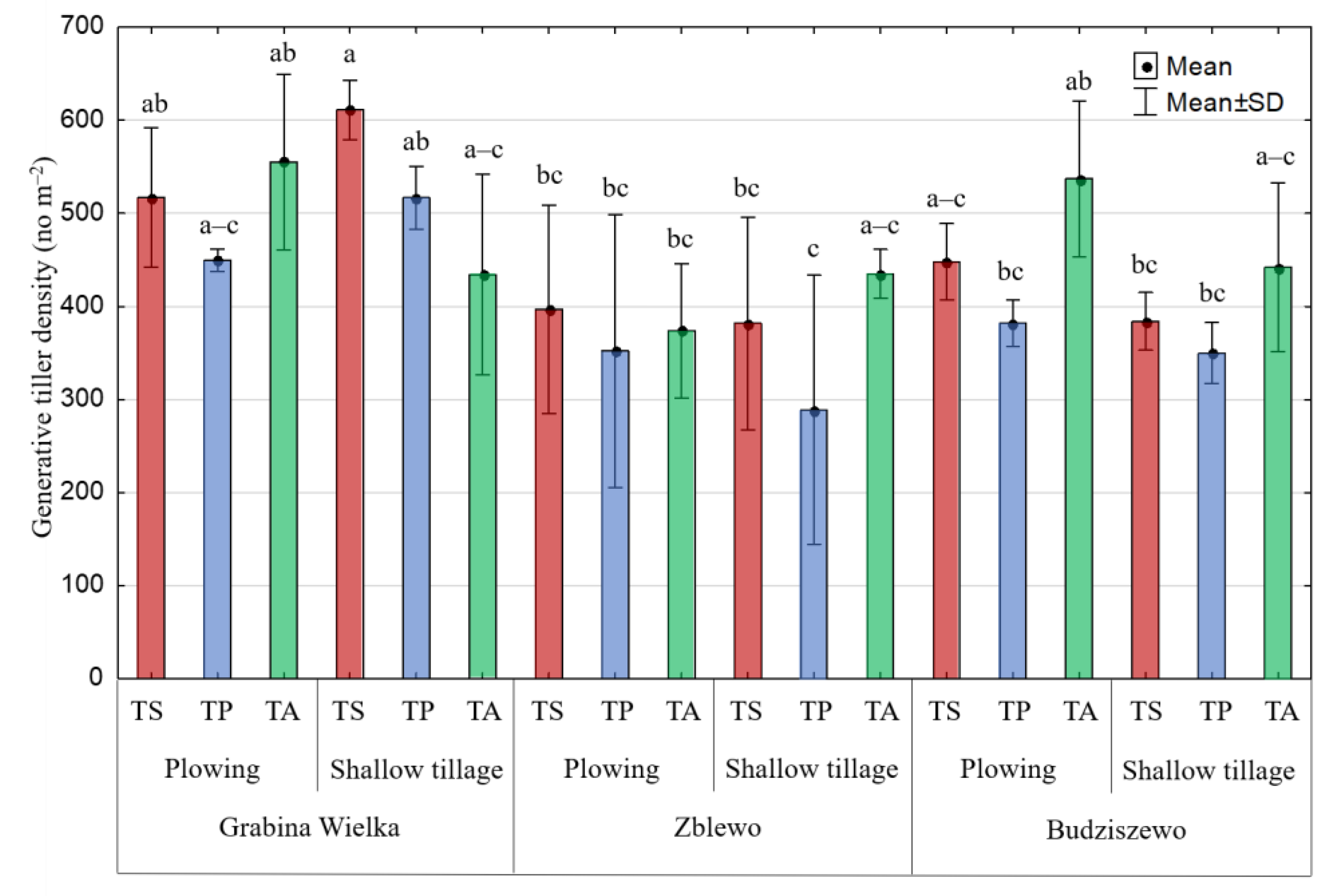 Agronomy 13 00287 g002 Agronomy 13 00287 g002