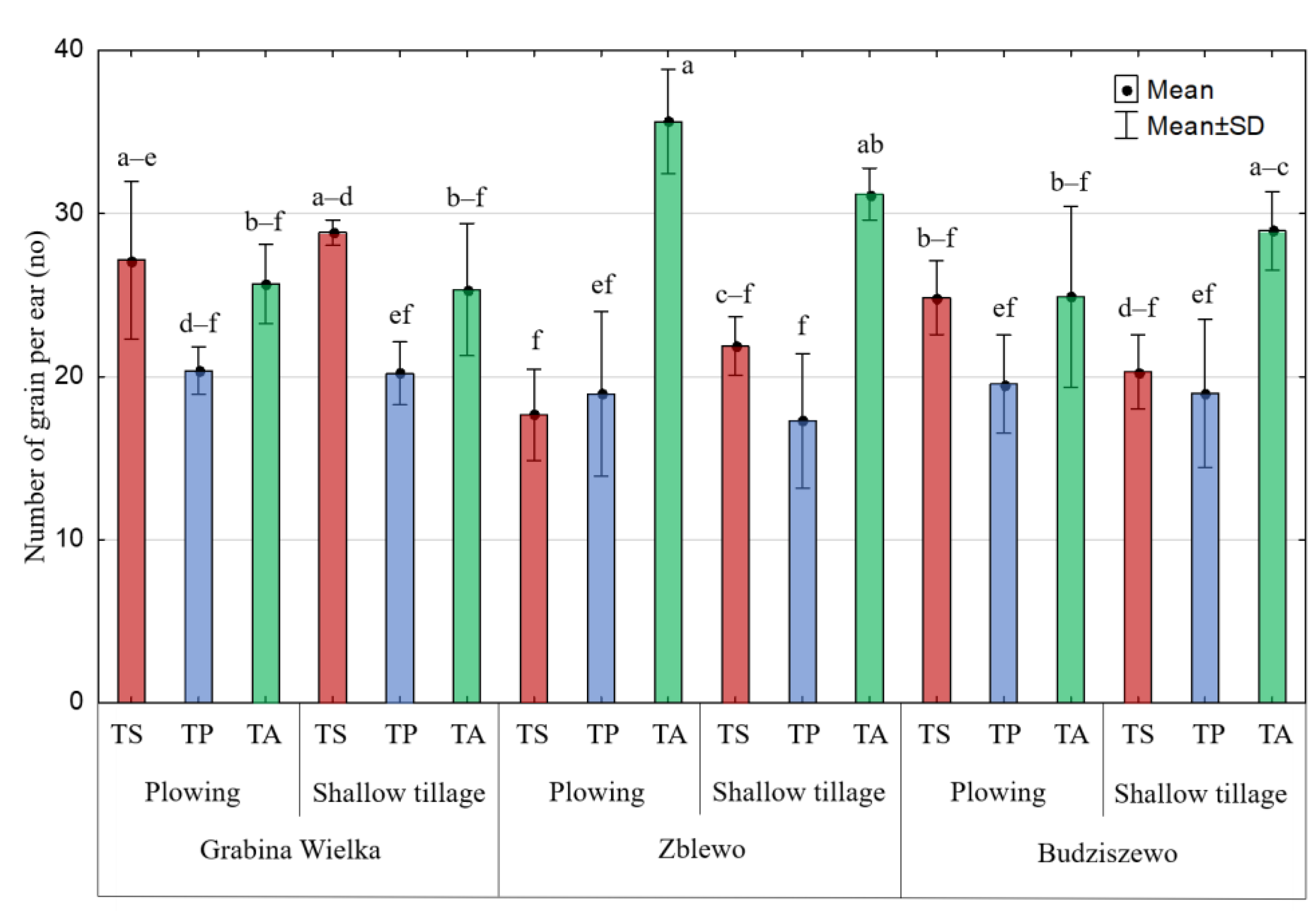 Agronomy 13 00287 g003 Agronomy 13 00287 g003