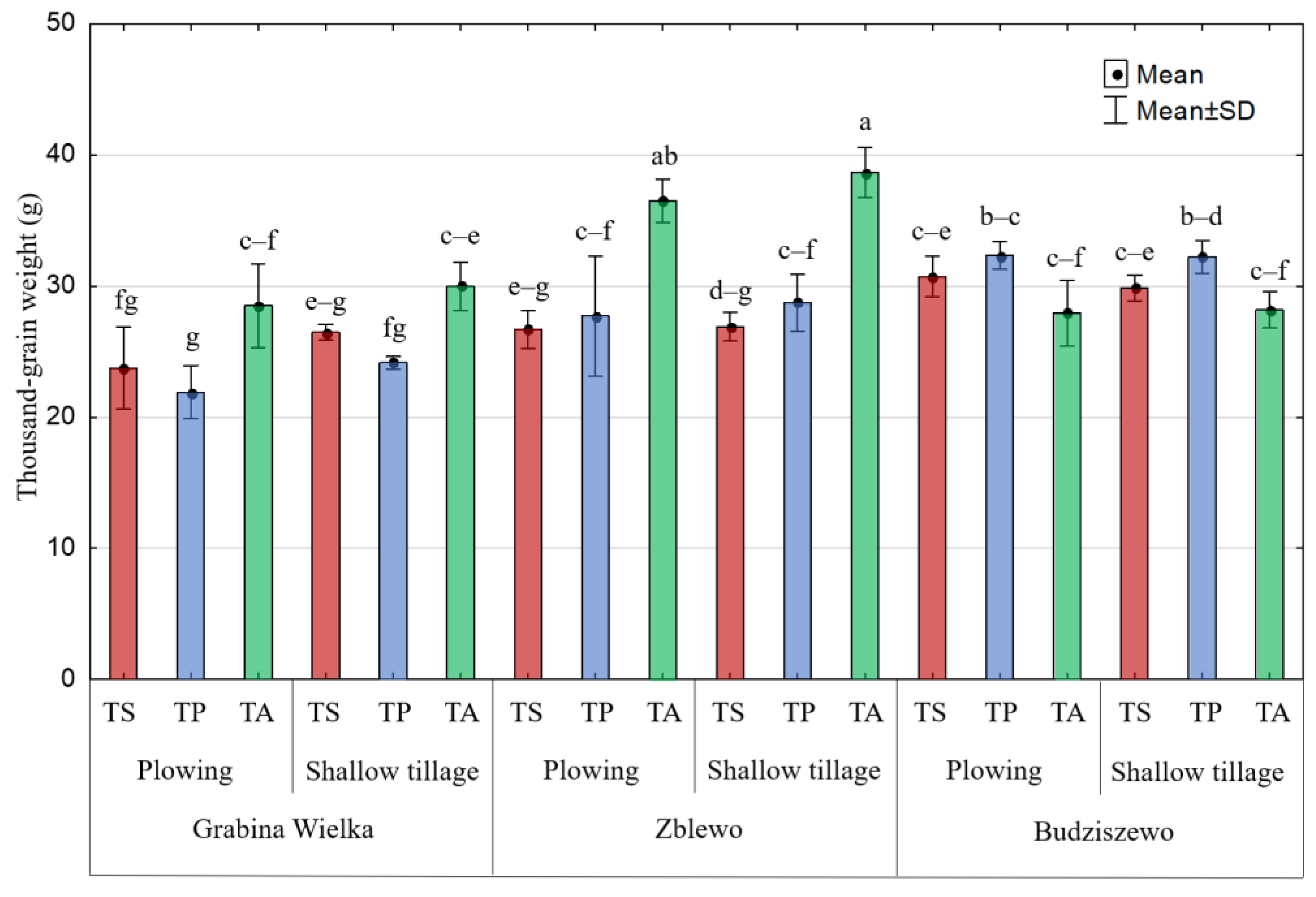 Agronomy 13 00287 g004 Agronomy 13 00287 g004