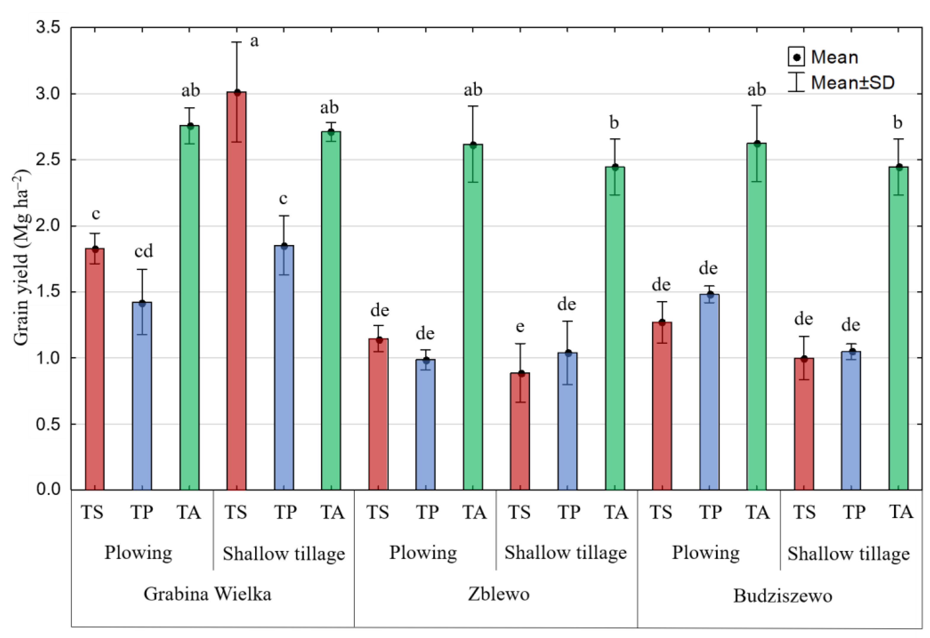 Agronomy 13 00287 g005 Agronomy 13 00287 g005