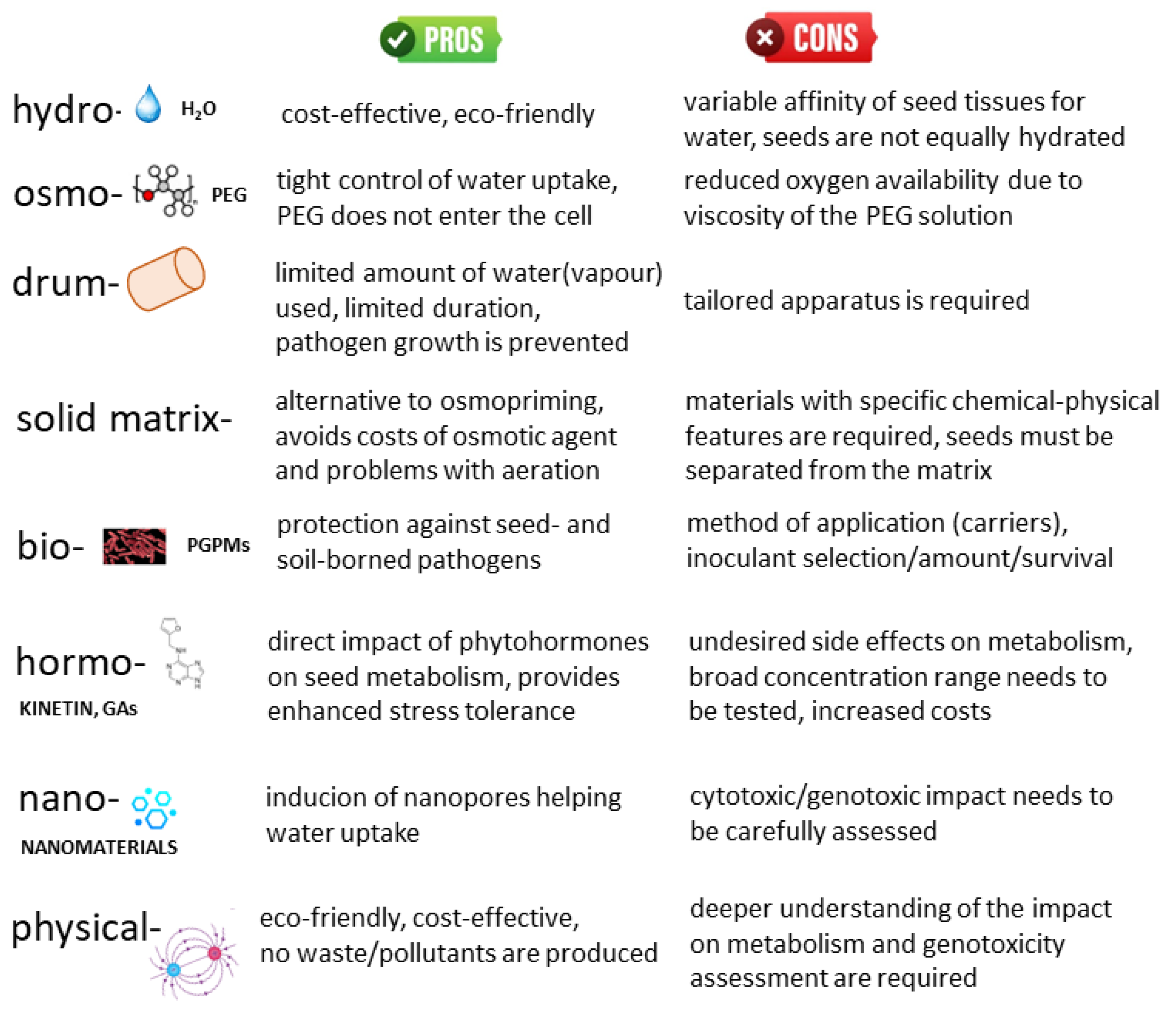 Agronomy 13 00288 g001 Agronomy 13 00288 g001
