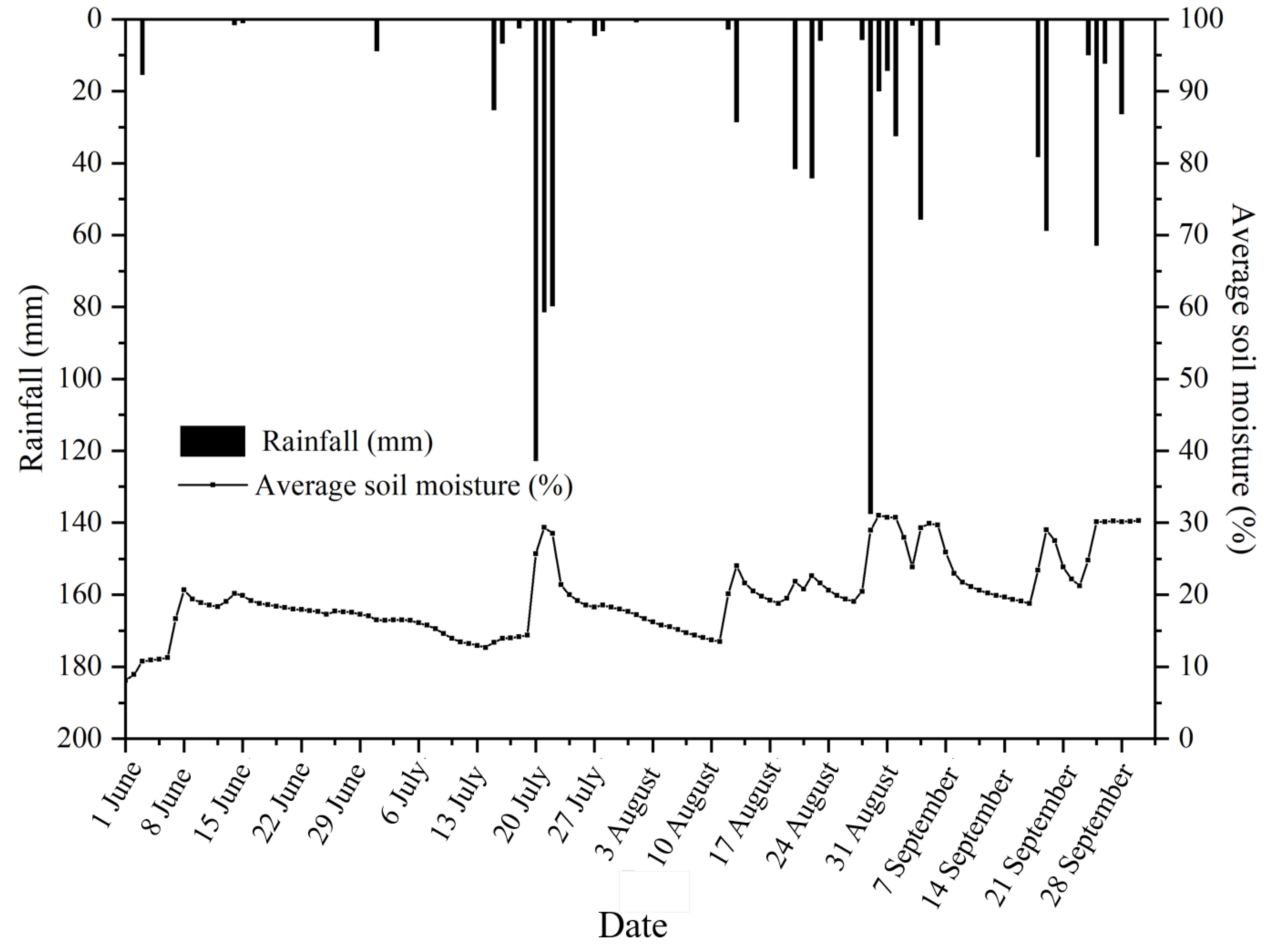 Agronomy 13 00289 g002 Agronomy 13 00289 g002
